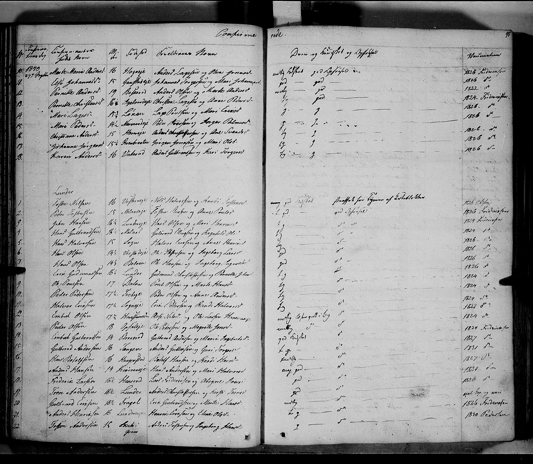 Jevnaker prestekontor, SAH/PREST-116/H/Ha/Haa/L0006: Parish register (official) no. 6, 1837-1857, p. 98