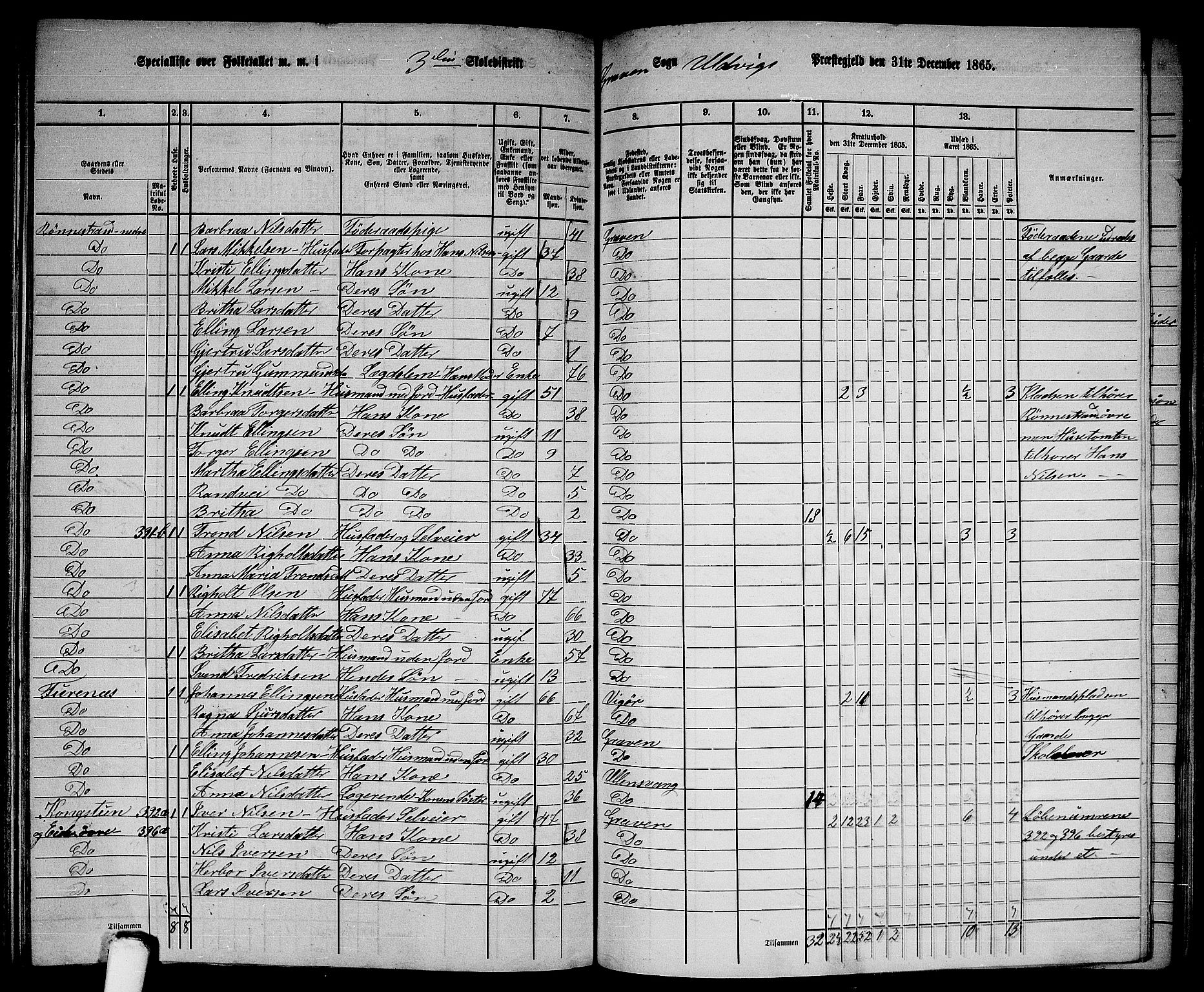 RA, 1865 census for Ulvik, 1865, p. 152