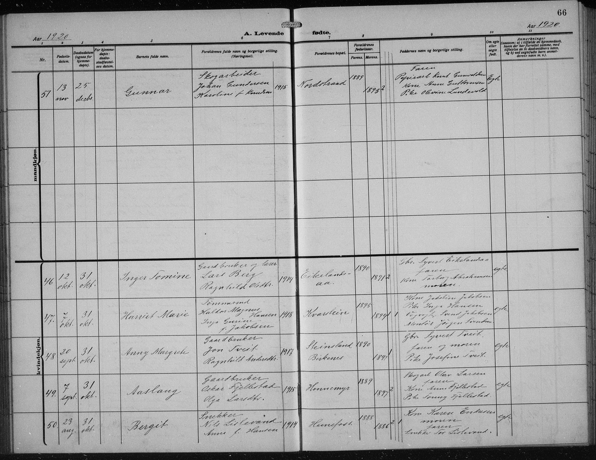 Vennesla sokneprestkontor, AV/SAK-1111-0045/Fb/Fbb/L0006: Parish register (copy) no. B 6, 1914-1921, p. 66