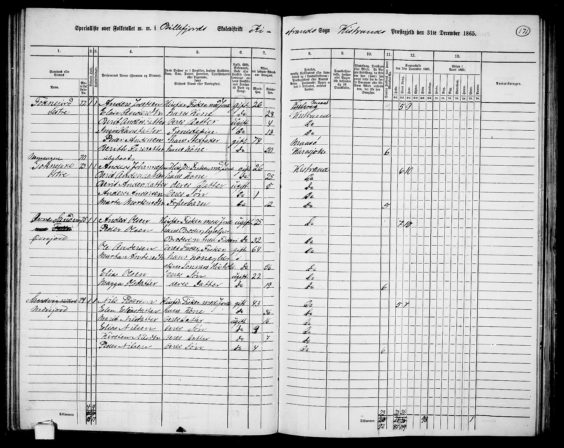 RA, 1865 census for Kistrand, 1865, p. 22