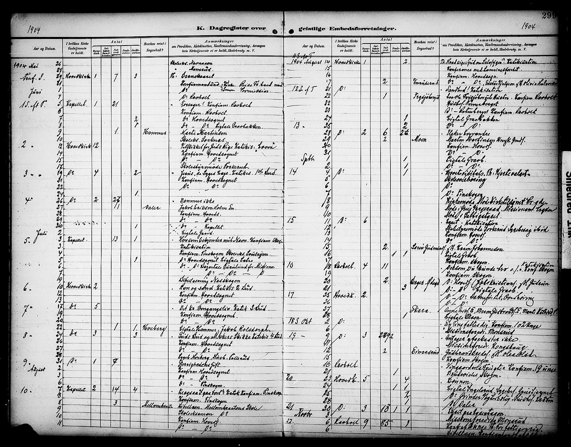 Grue prestekontor, SAH/PREST-036/H/Ha/Haa/L0013: Parish register (official) no. 13, 1898-1910, p. 299