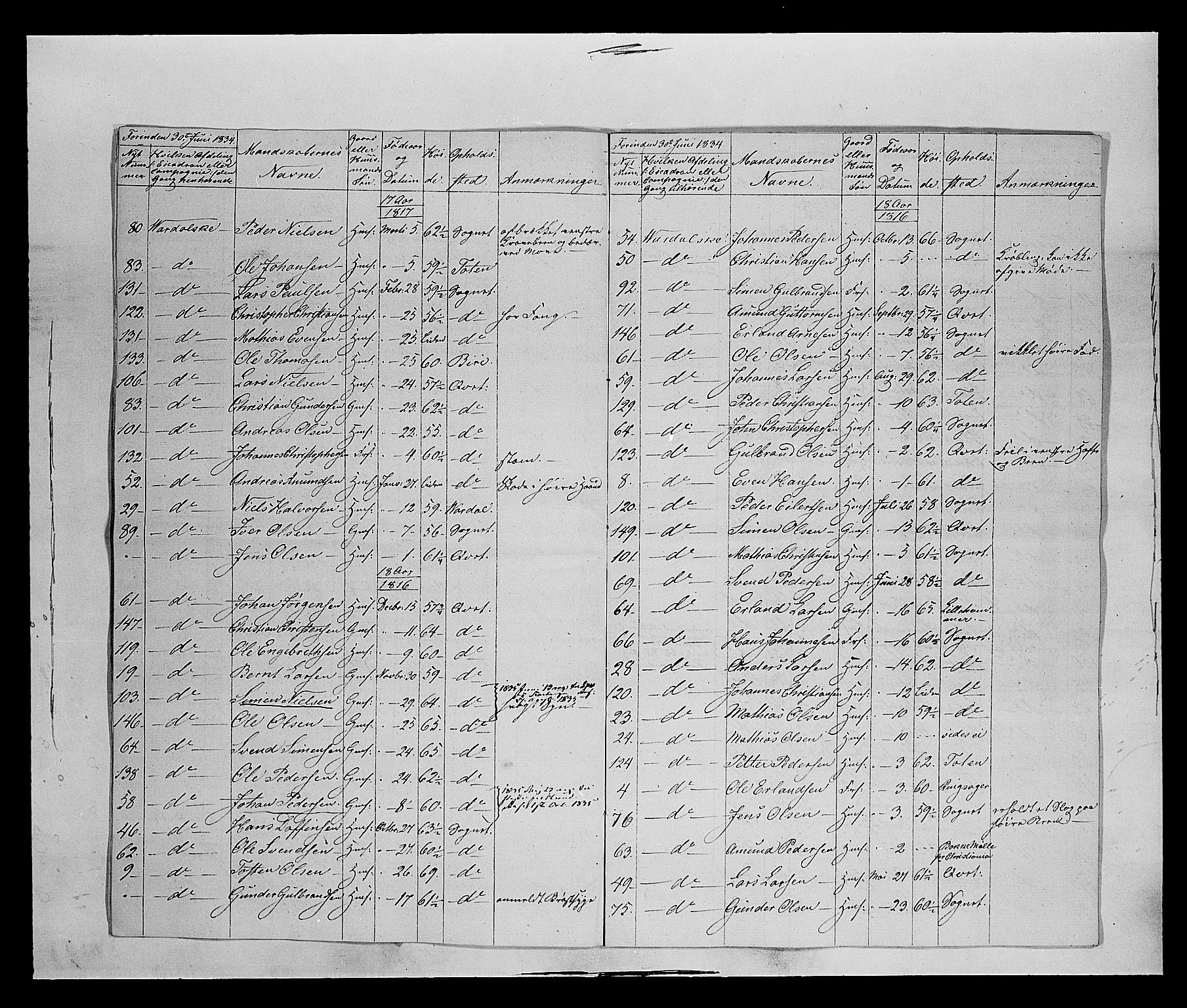 Fylkesmannen i Oppland, AV/SAH-FYO-002/1/K/Ke/L1689: Ungtmannskapslister m.v., 1803-1837, p. 247