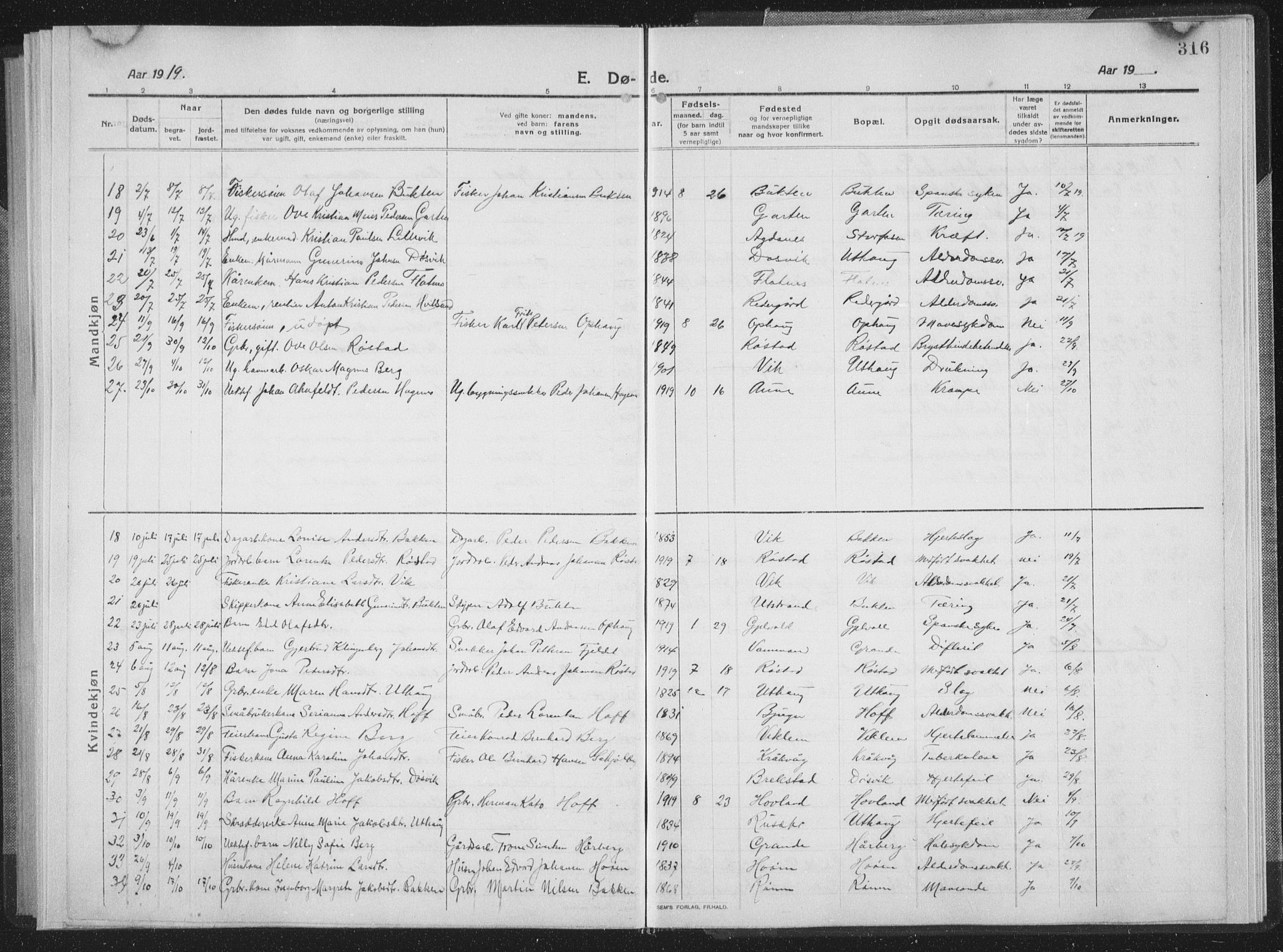 Ministerialprotokoller, klokkerbøker og fødselsregistre - Sør-Trøndelag, SAT/A-1456/659/L0747: Parish register (copy) no. 659C04, 1913-1938, p. 316