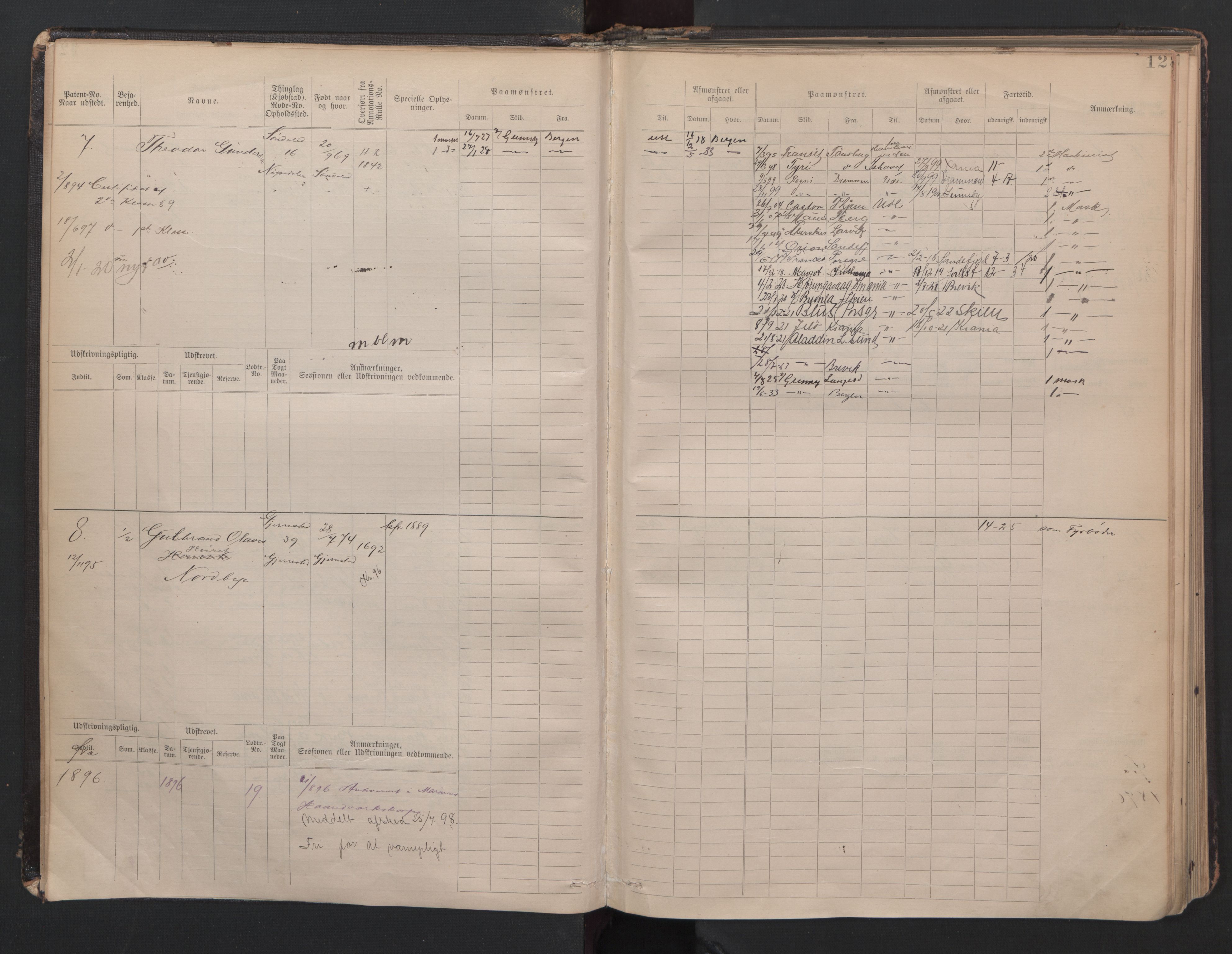 Risør mønstringskrets, AV/SAK-2031-0010/F/Fb/L0007: Hovedrulle B nr 1-265, Q-7, 1894-1948, p. 7