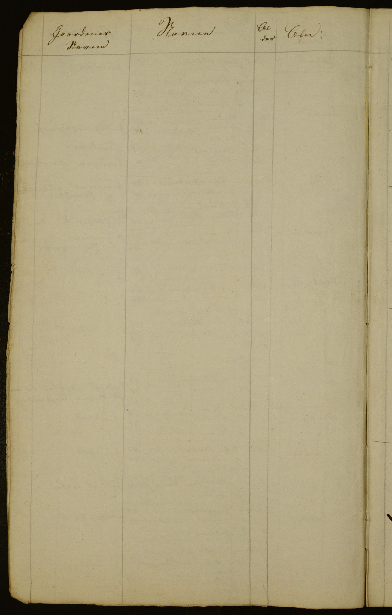 OBA, Census for Aker 1836, 1836, p. 7