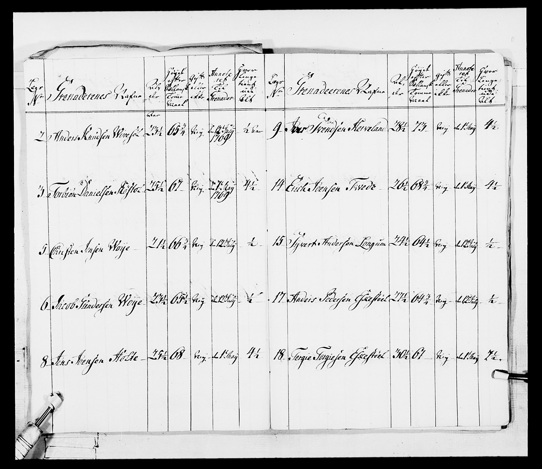 Generalitets- og kommissariatskollegiet, Det kongelige norske kommissariatskollegium, AV/RA-EA-5420/E/Eh/L0101: 1. Vesterlenske nasjonale infanteriregiment, 1766-1777, p. 29