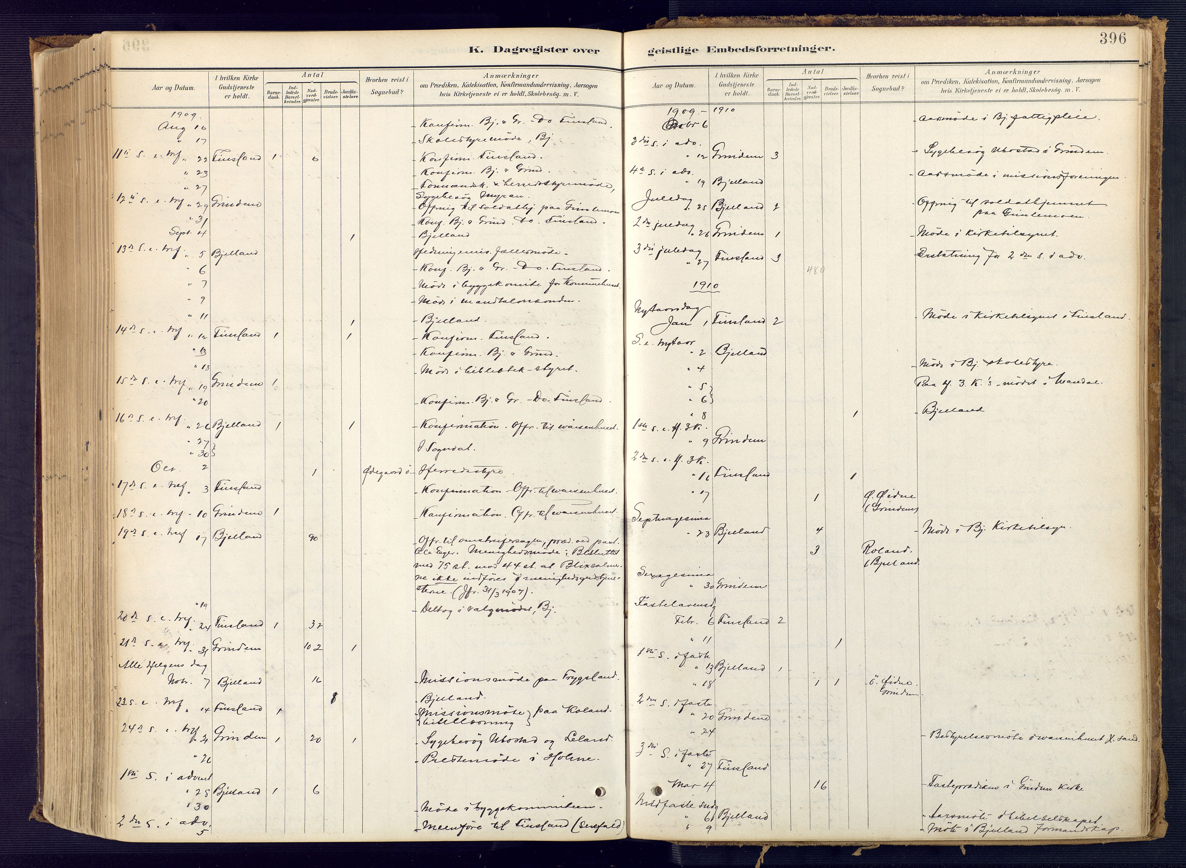 Bjelland sokneprestkontor, AV/SAK-1111-0005/F/Fa/Faa/L0004: Parish register (official) no. A 4, 1887-1923, p. 396