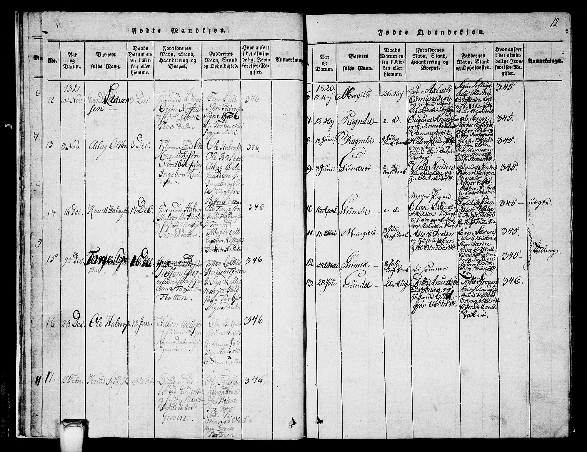 Vinje kirkebøker, SAKO/A-312/G/Ga/L0001: Parish register (copy) no. I 1, 1814-1843, p. 12