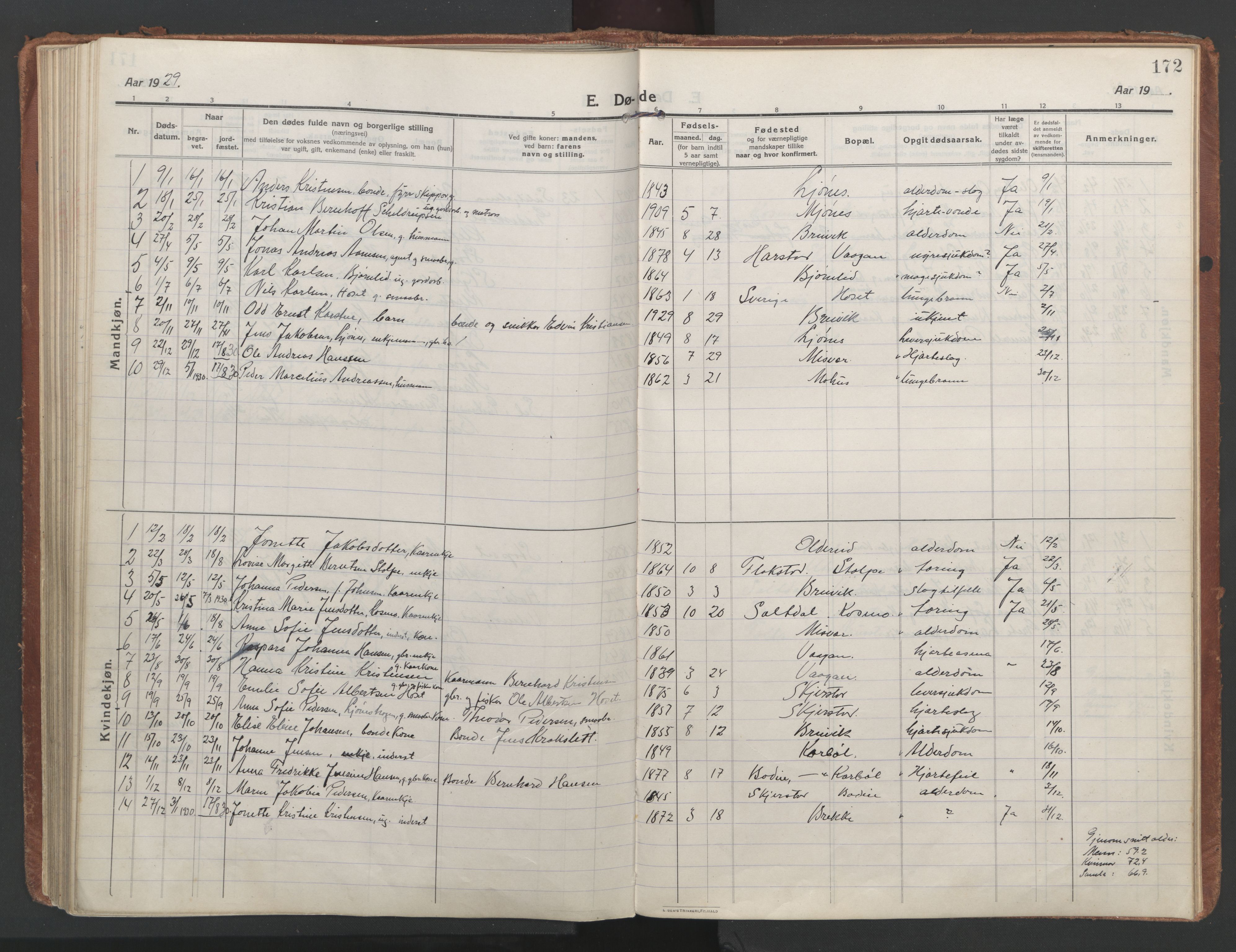 Ministerialprotokoller, klokkerbøker og fødselsregistre - Nordland, SAT/A-1459/852/L0748: Parish register (official) no. 852A18, 1913-1932, p. 172
