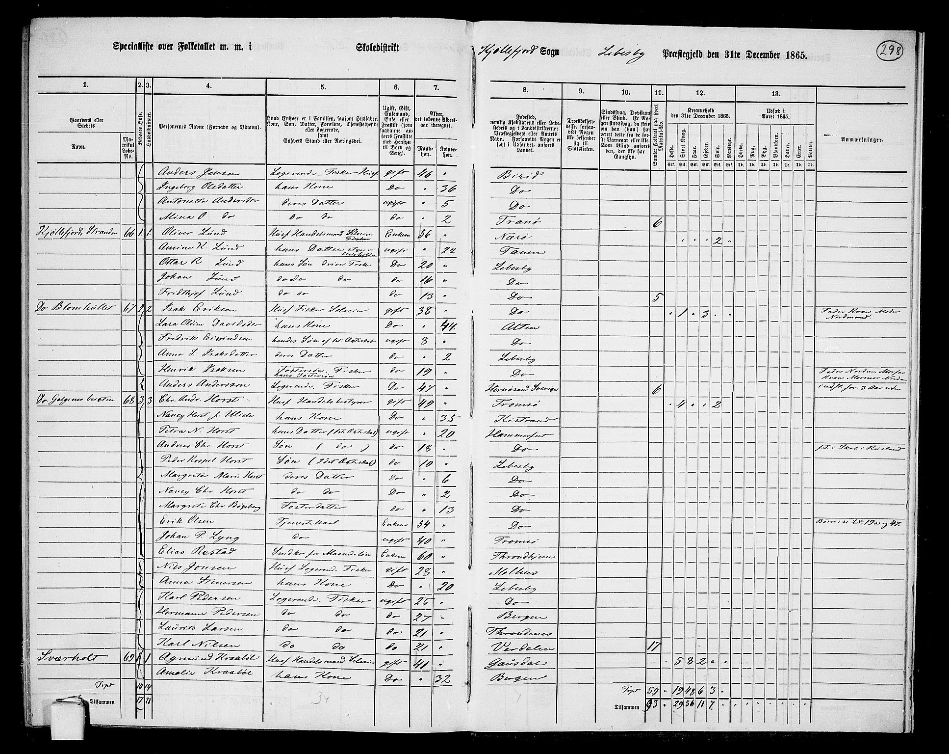 RA, 1865 census for Lebesby, 1865, p. 24
