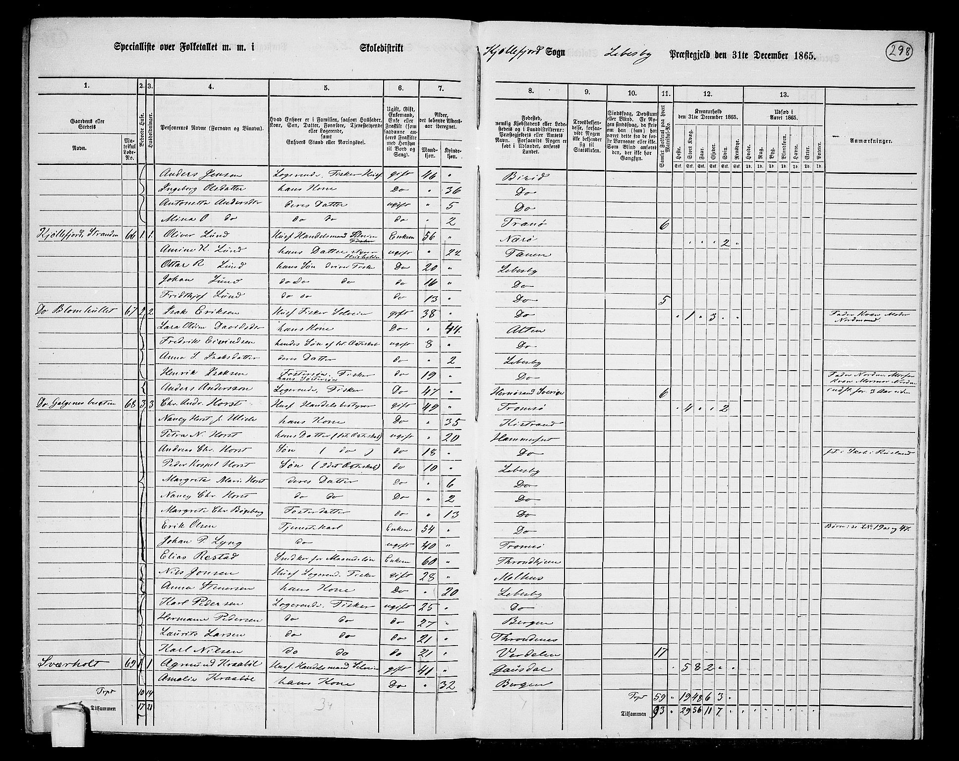 RA, 1865 census for Lebesby, 1865, p. 24