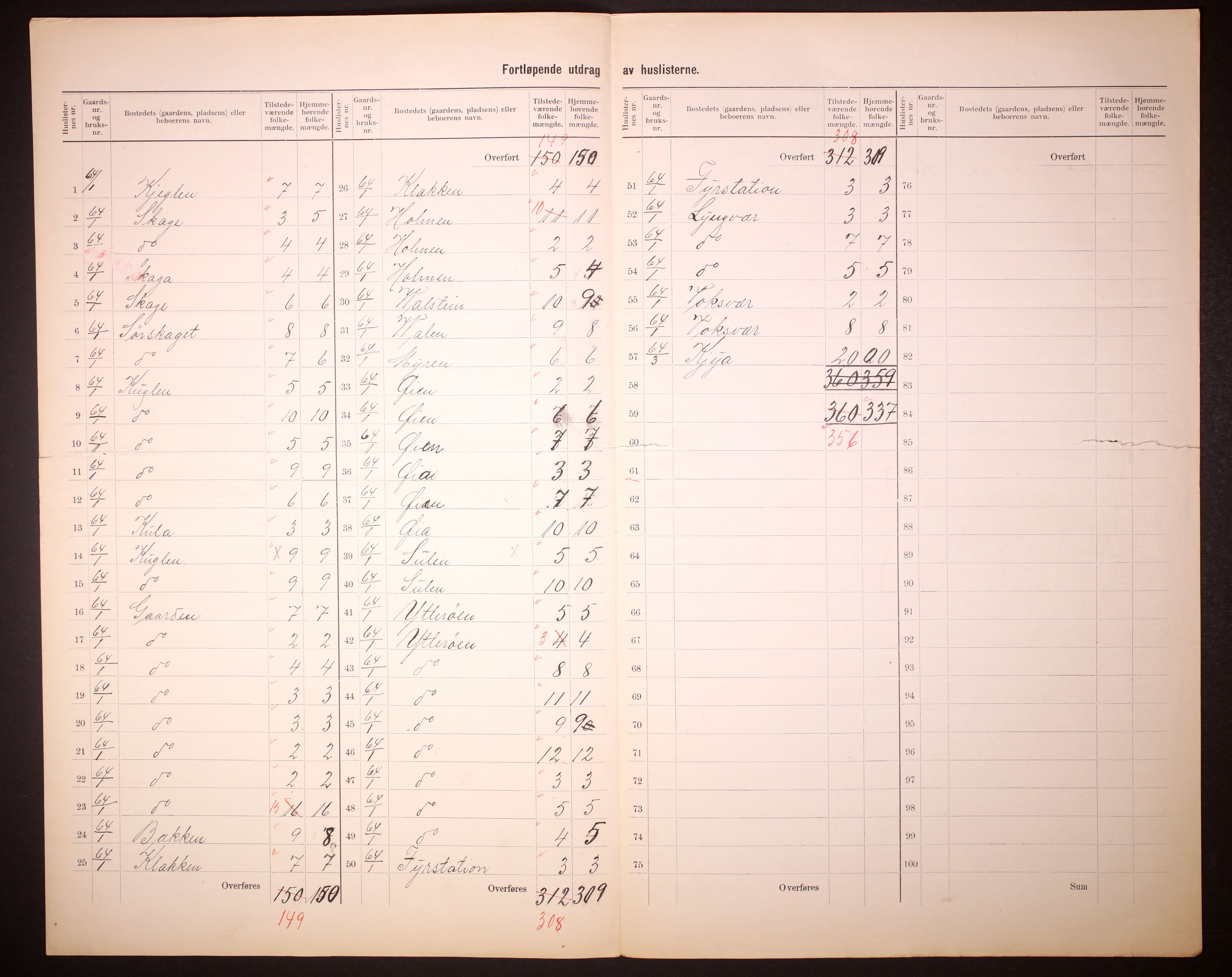 RA, 1910 census for Nord-Frøya, 1910, p. 32