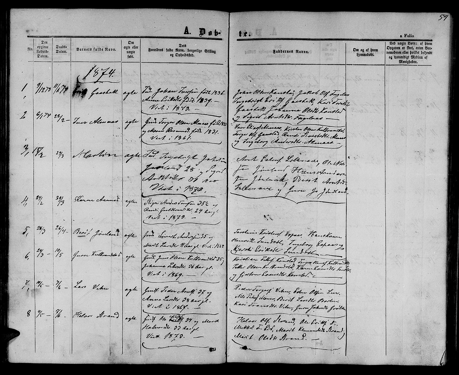 Ministerialprotokoller, klokkerbøker og fødselsregistre - Sør-Trøndelag, SAT/A-1456/694/L1131: Parish register (copy) no. 694C03, 1858-1886, p. 54