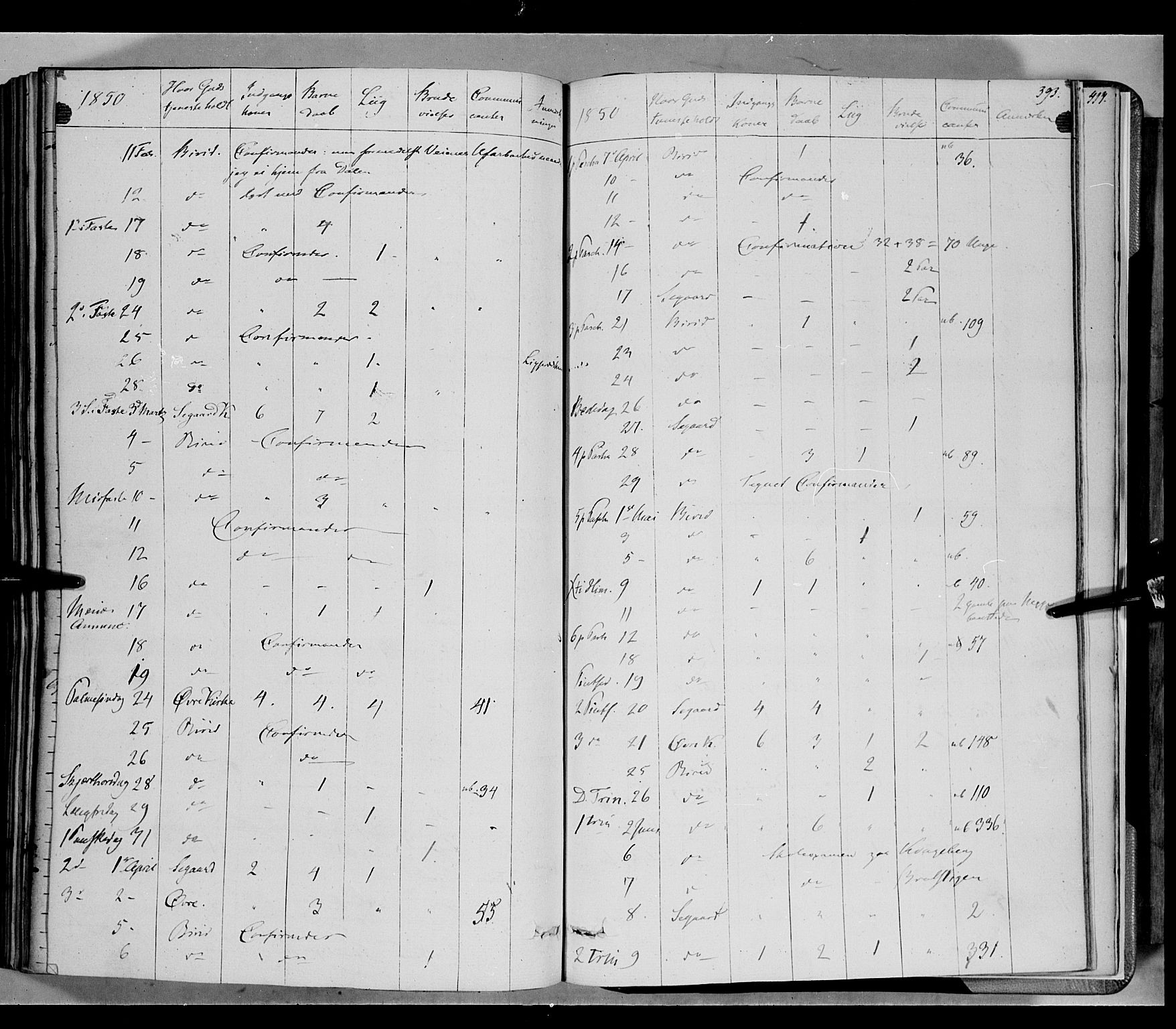 Biri prestekontor, SAH/PREST-096/H/Ha/Haa/L0005: Parish register (official) no. 5, 1843-1854, p. 393