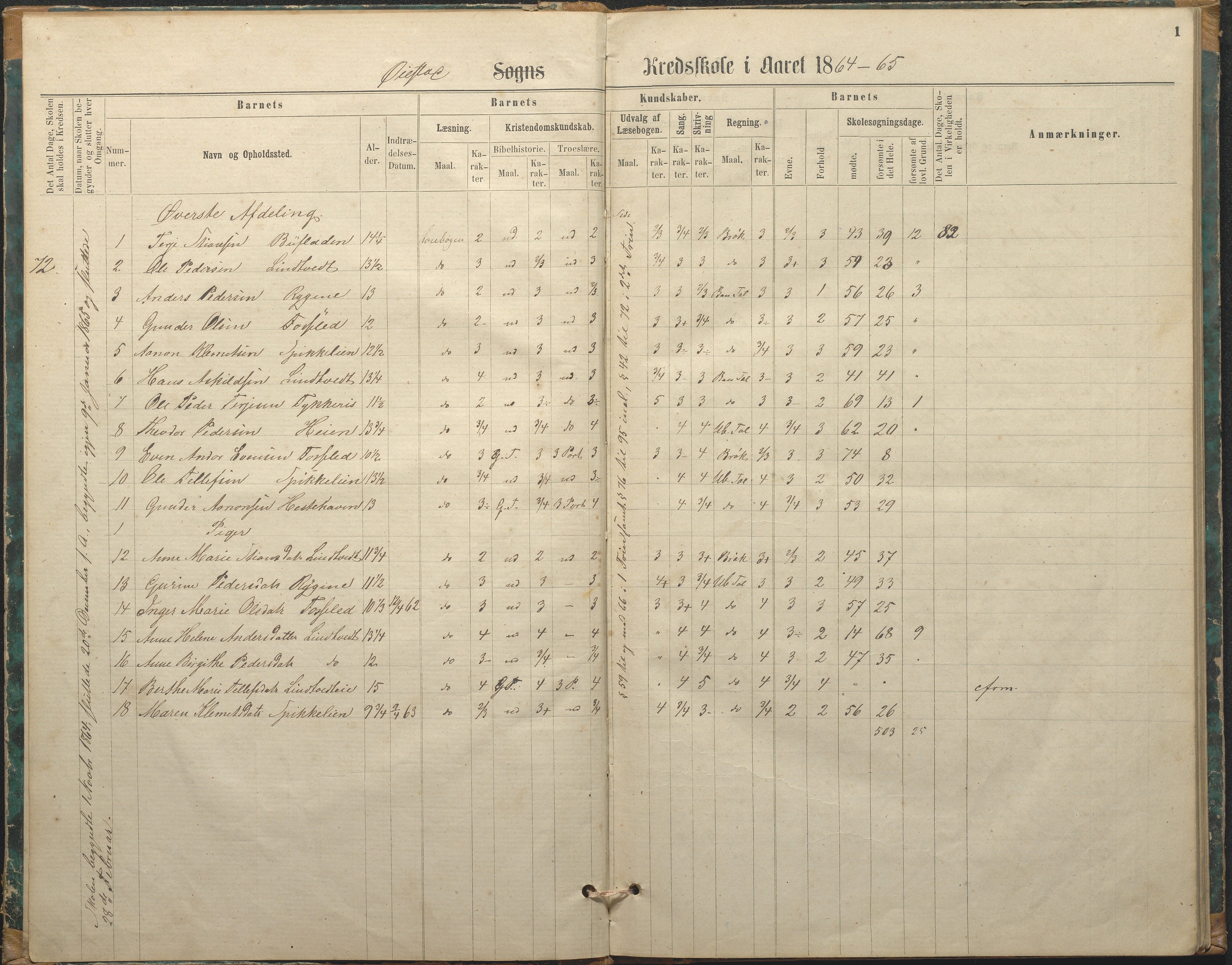 Øyestad kommune frem til 1979, AAKS/KA0920-PK/06/06F/L0002: Skolejournal, 1864-1890, p. 1