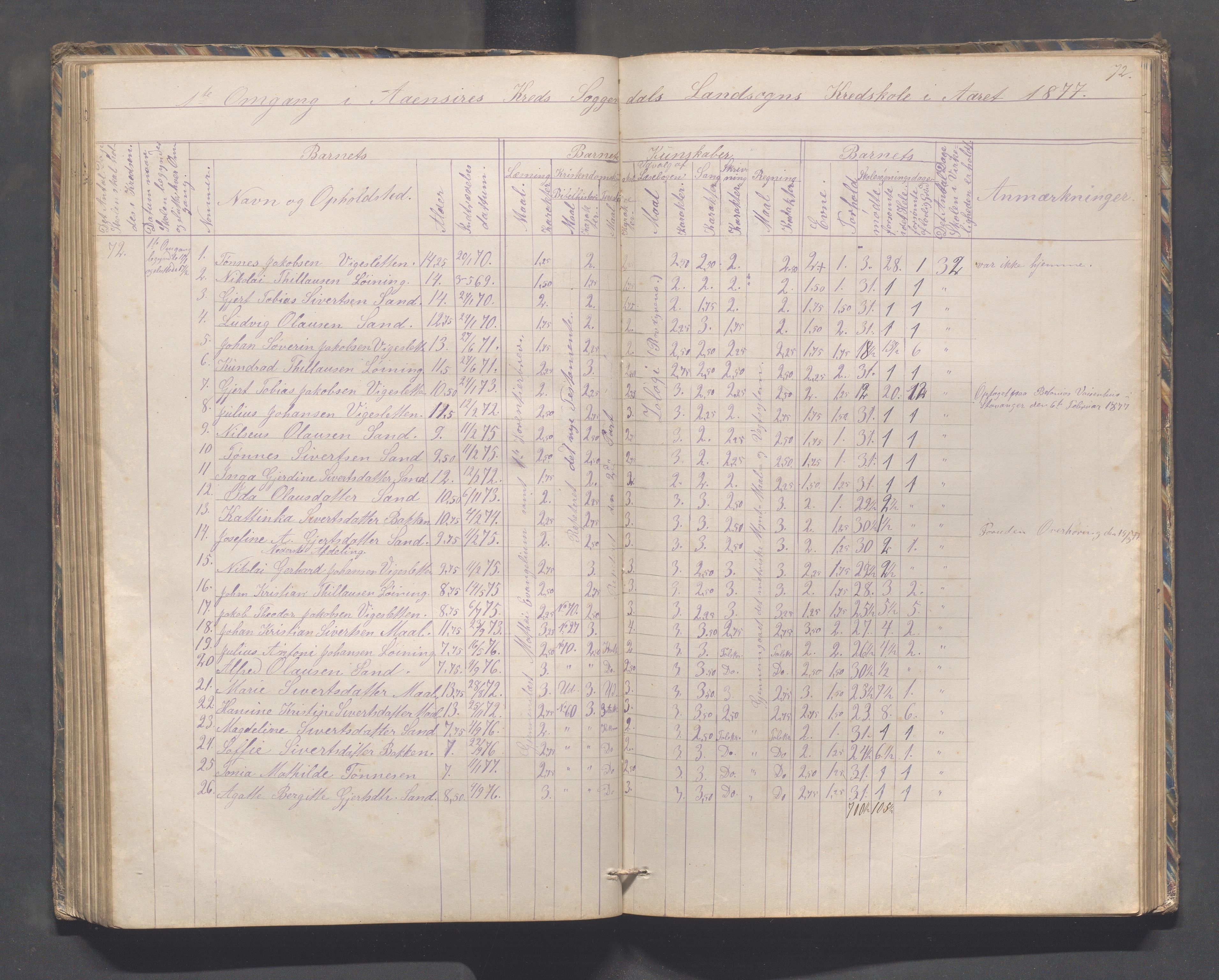 Sokndal kommune- Skolestyret/Skolekontoret, IKAR/K-101142/H/L0010: Skoleprotokoll - Åna-Sira, Log, Brambo,Skogstad,Tellnes, 1865-1886, p. 72