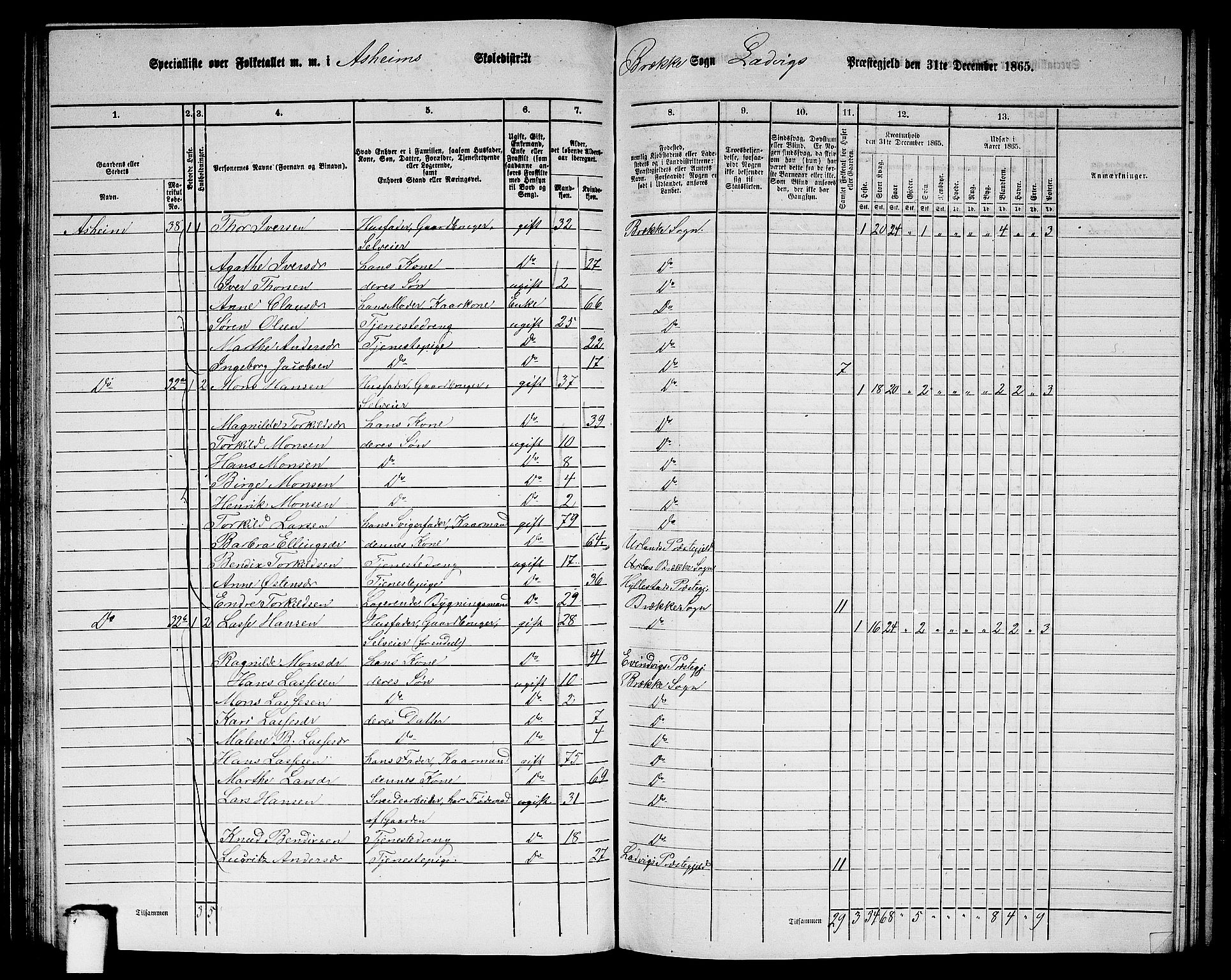 RA, 1865 census for Lavik, 1865, p. 91