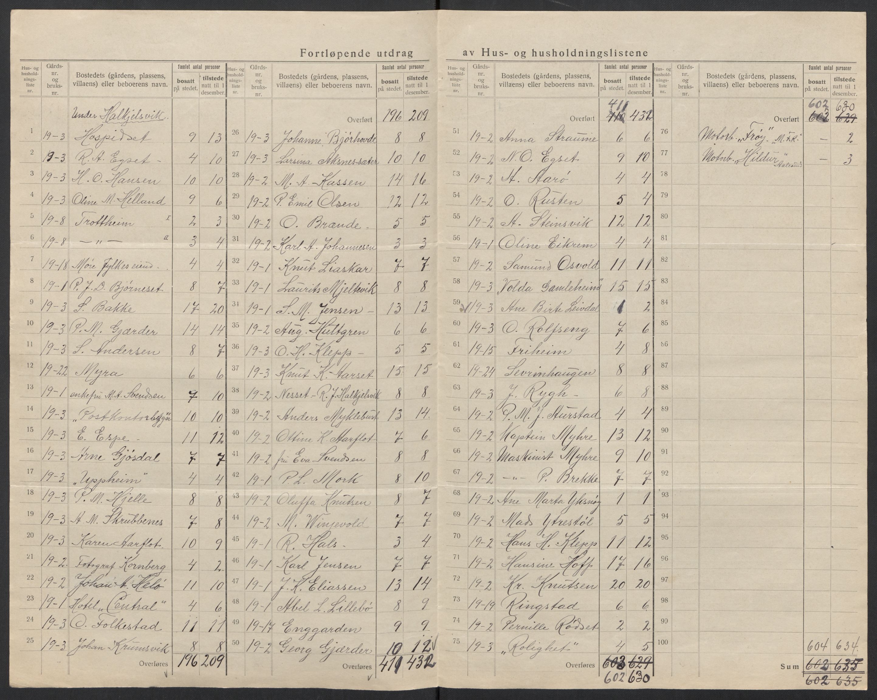 SAT, 1920 census for Volda, 1920, p. 19