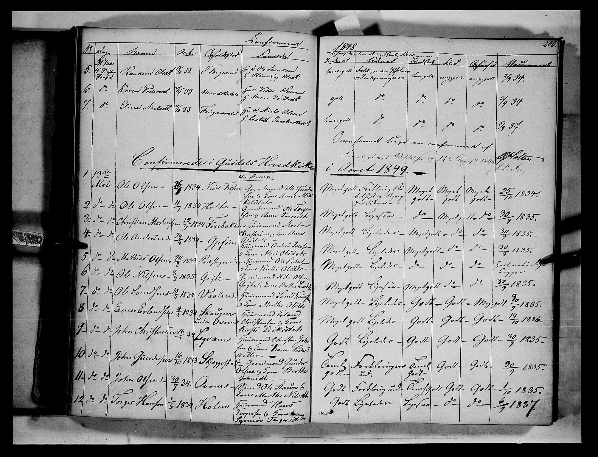 Gausdal prestekontor, SAH/PREST-090/H/Ha/Haa/L0007: Parish register (official) no. 7, 1840-1850, p. 200