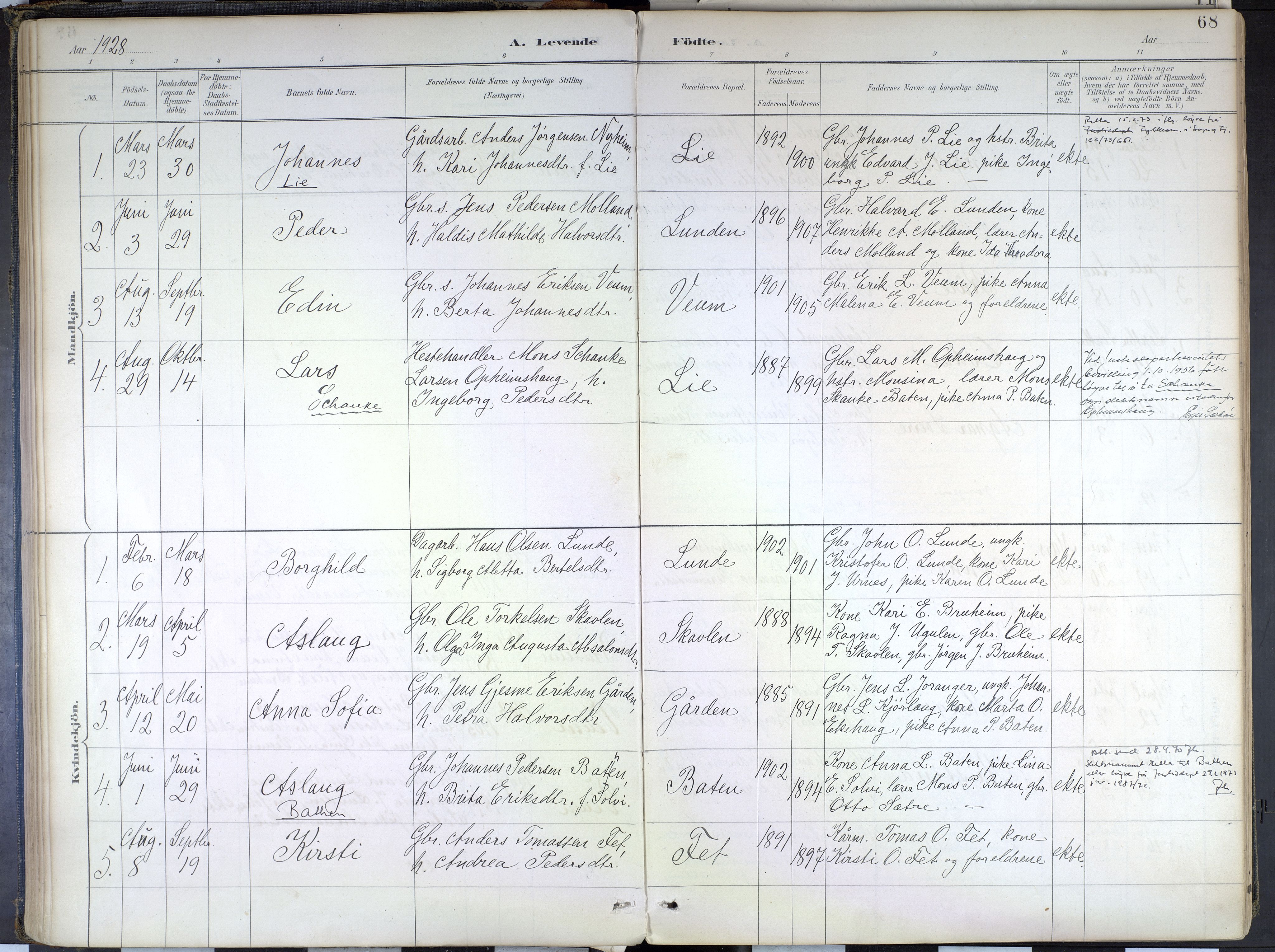 Hafslo sokneprestembete, SAB/A-80301/H/Haa/Haad/L0001: Parish register (official) no. D 1, 1886-1934, p. 68