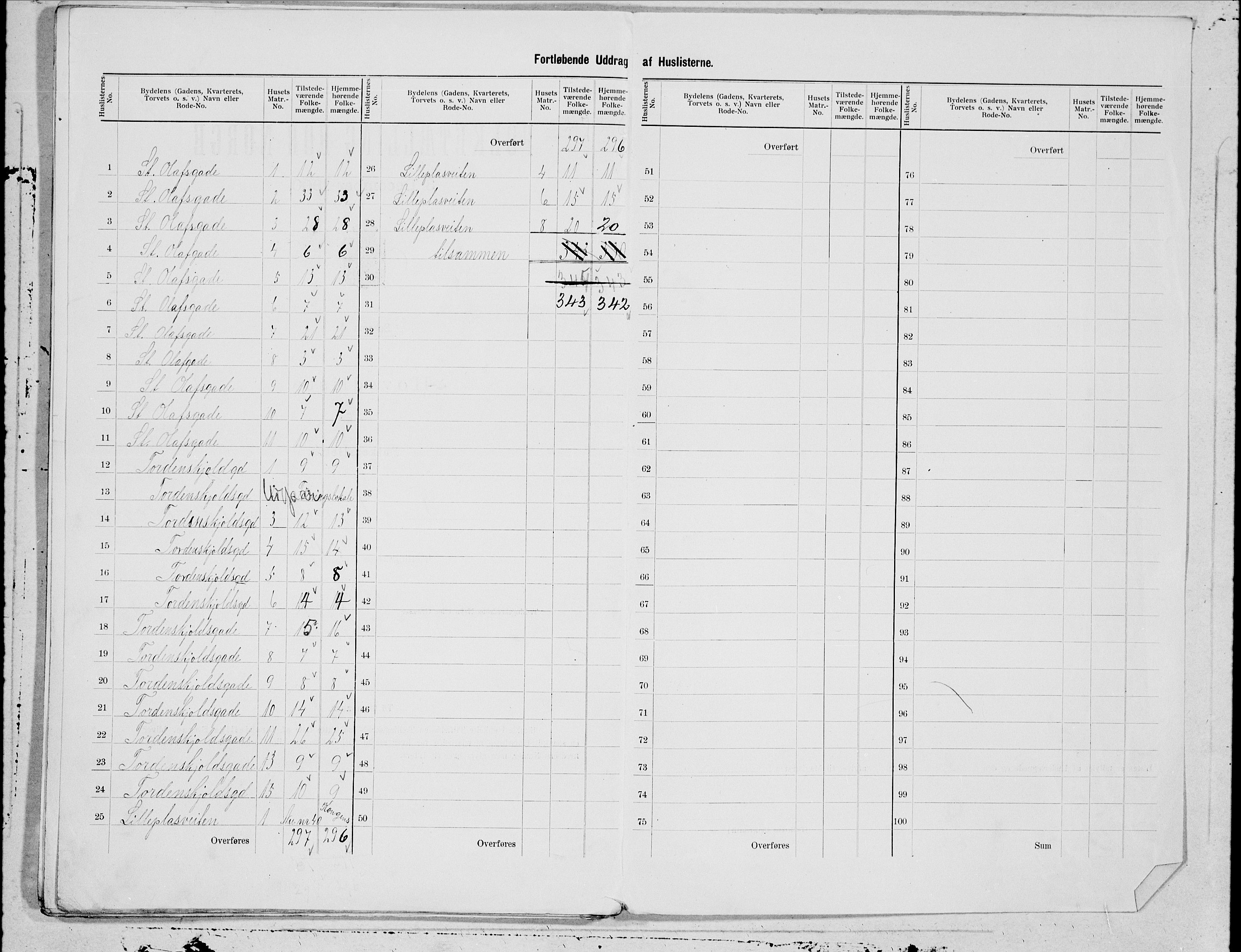 SAT, 1900 census for Trondheim, 1900, p. 34