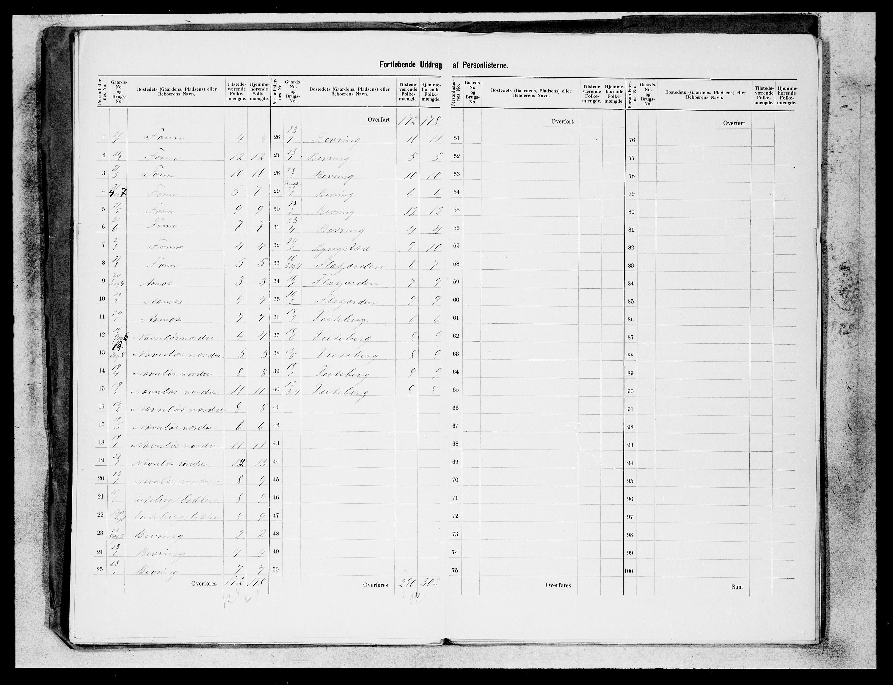 SAB, 1900 census for Jølster, 1900, p. 14