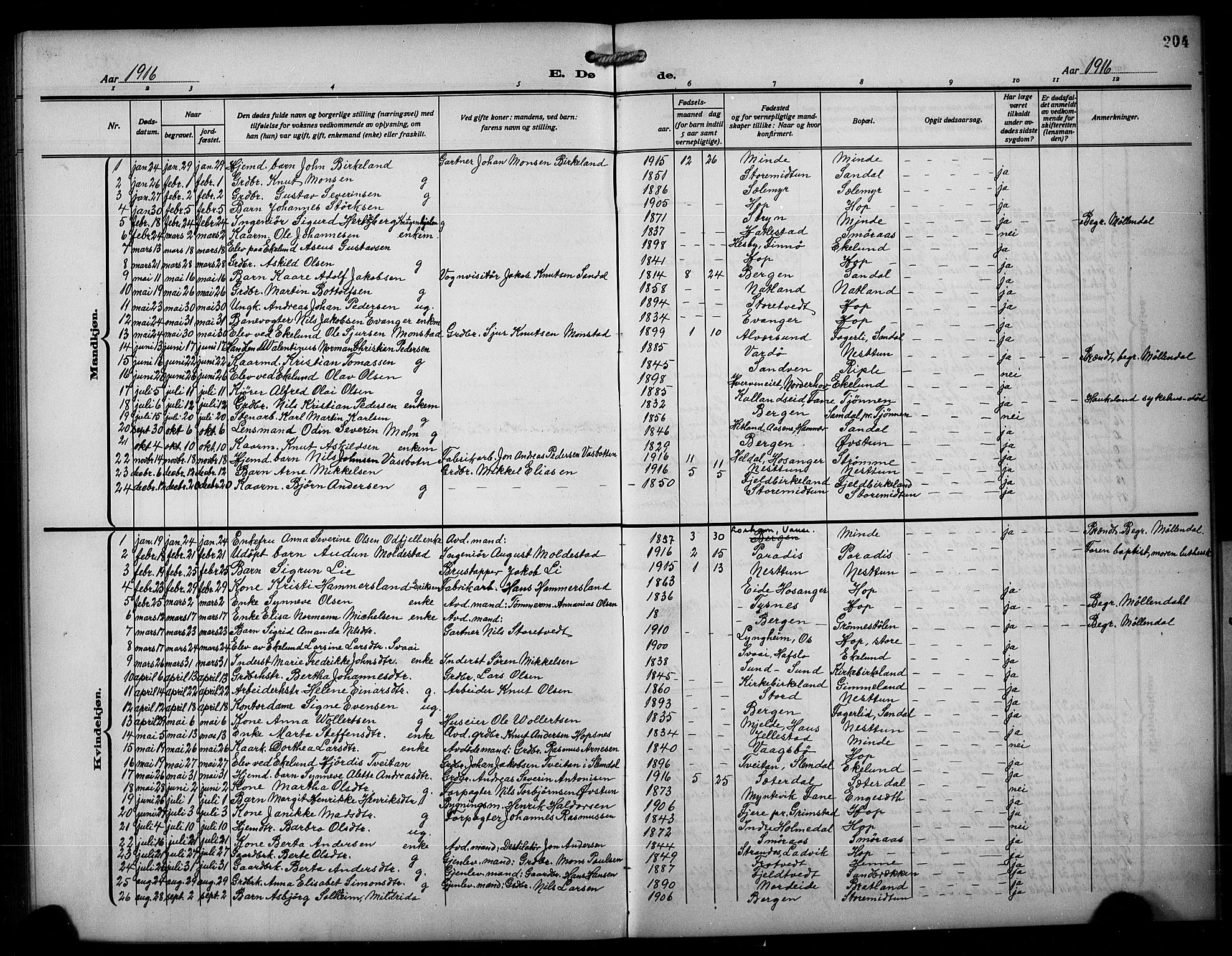 Birkeland Sokneprestembete, SAB/A-74601/H/Hab: Parish register (copy) no. A 7, 1916-1923, p. 204