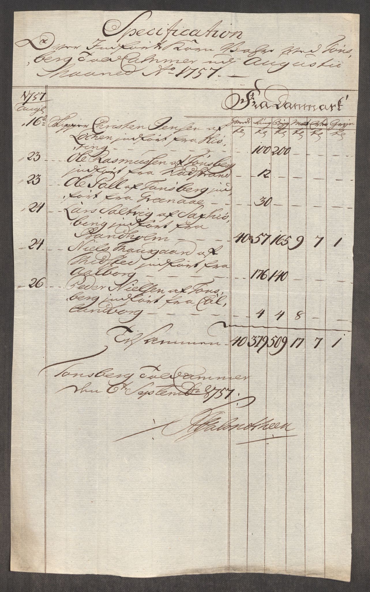 Rentekammeret inntil 1814, Realistisk ordnet avdeling, AV/RA-EA-4070/Oe/L0005: [Ø1]: Priskuranter, 1753-1757, p. 802