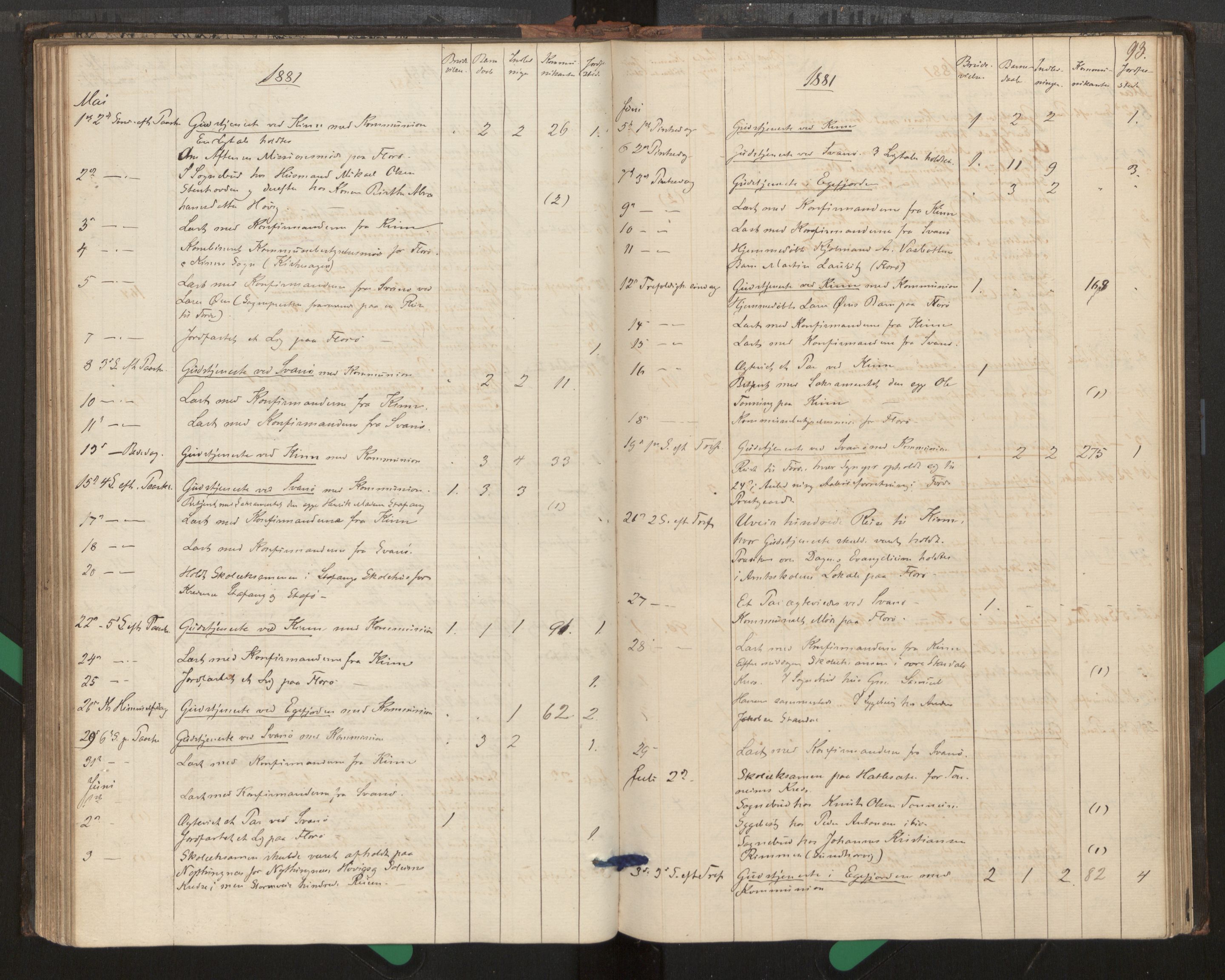 Kinn sokneprestembete, AV/SAB-A-80801/H/Haa/Haag/L0002: Diary records no. G 2, 1859-1890, p. 93