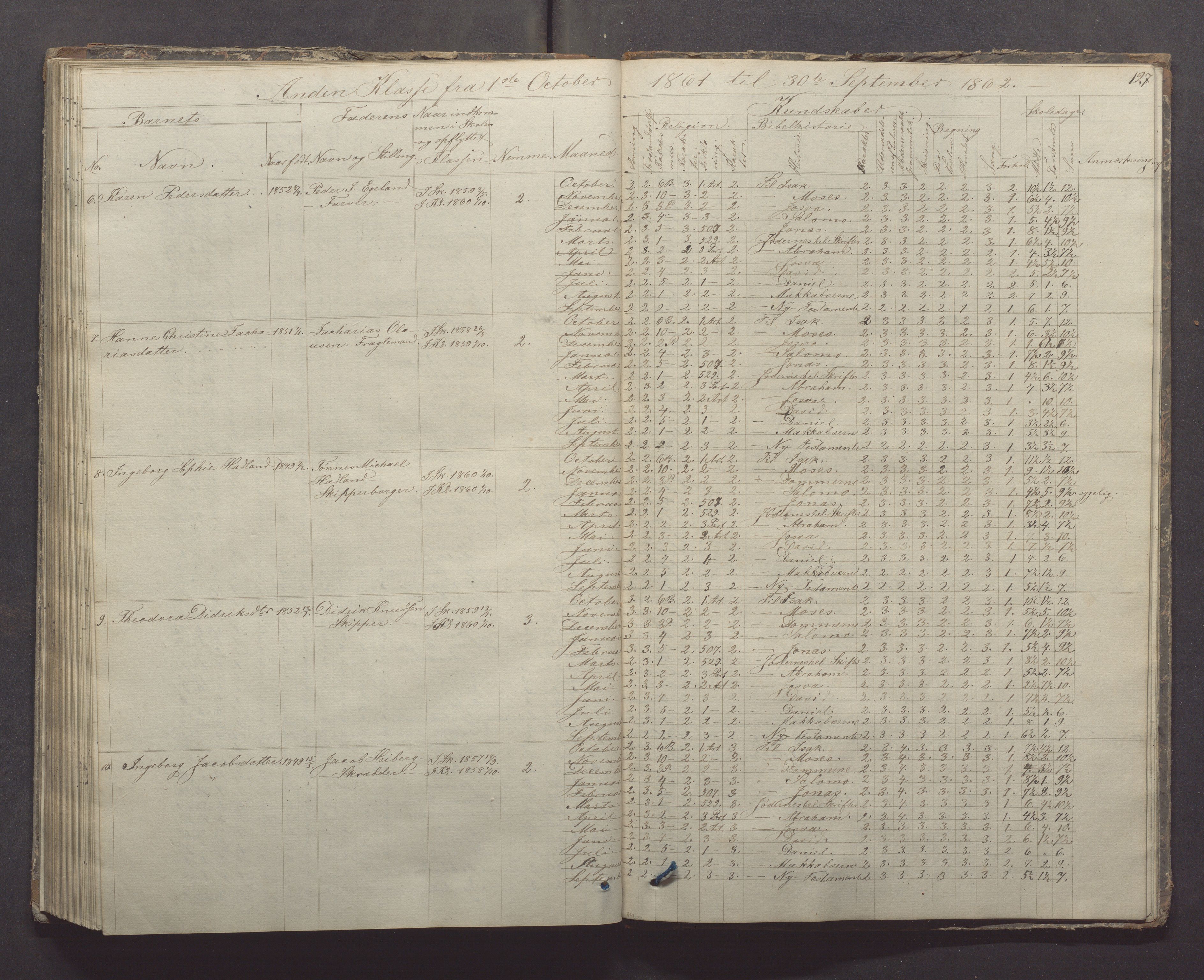 Egersund kommune (Ladested) - Egersund almueskole/folkeskole, IKAR/K-100521/H/L0005: Skoleprotokoll - Folkeskolen, 1853-1862, p. 127