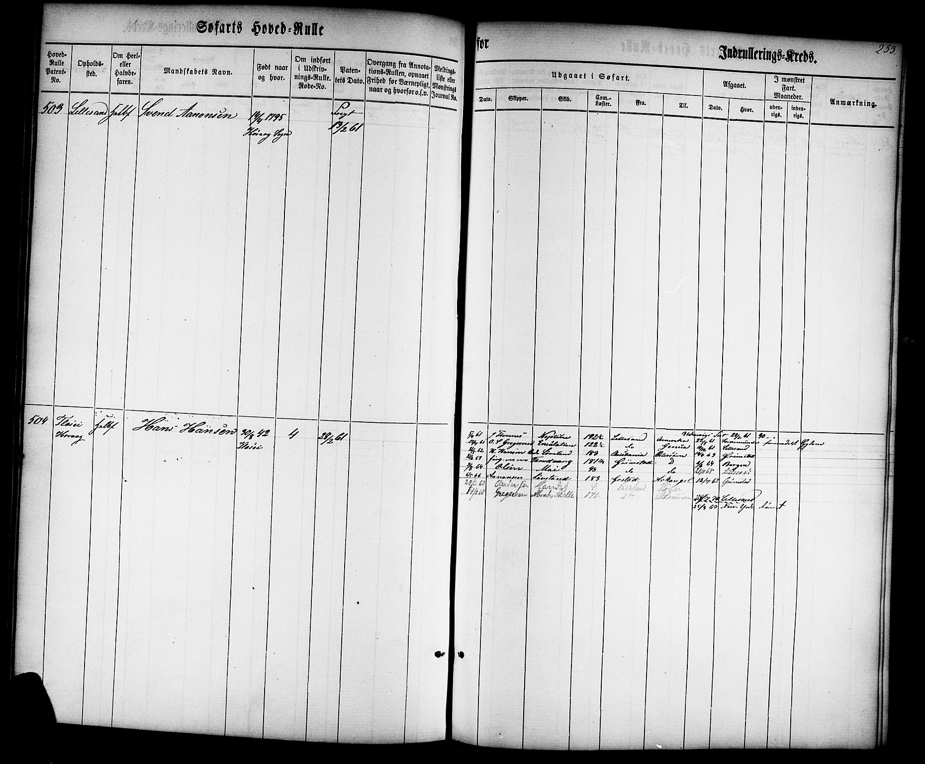 Lillesand mønstringskrets, SAK/2031-0014/F/Fb/L0001: Hovedrulle nr 1-770, W-10, 1860-1869, p. 261