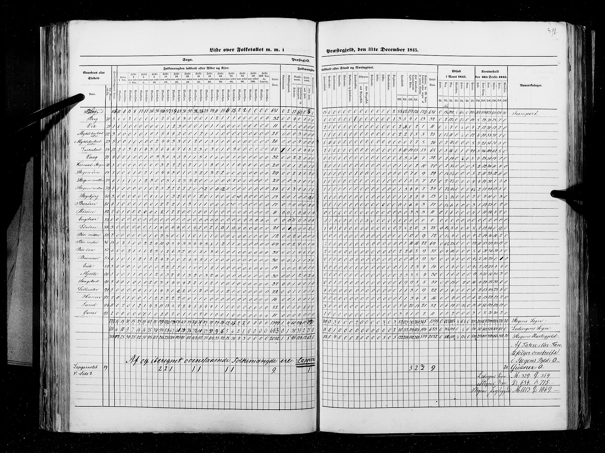 RA, Census 1845, vol. 9B: Nordland amt, 1845, p. 391