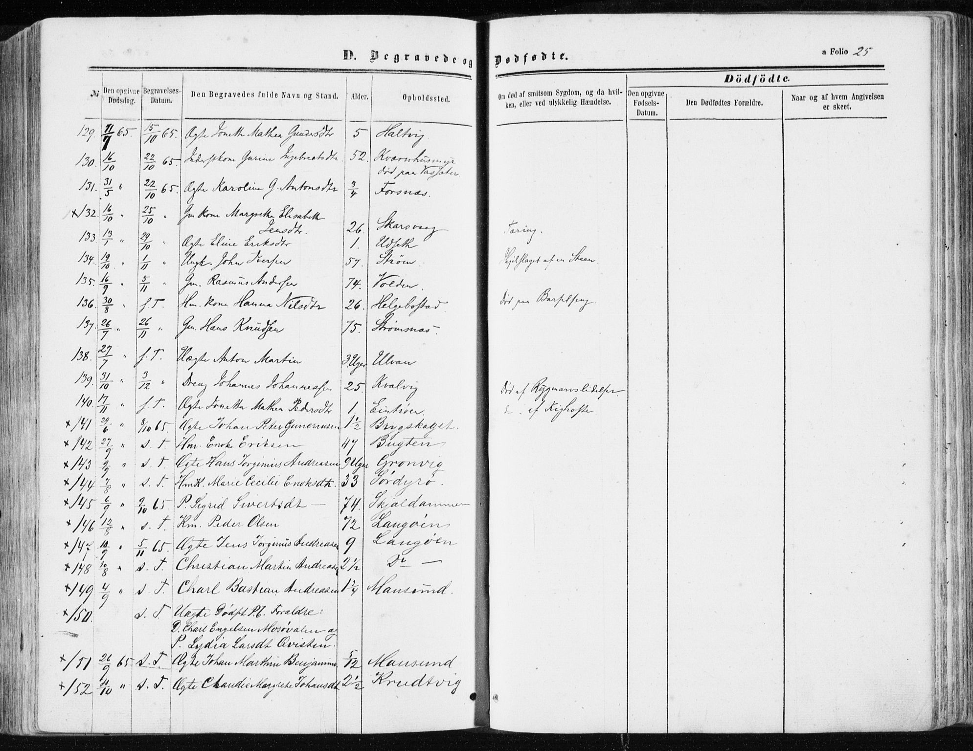 Ministerialprotokoller, klokkerbøker og fødselsregistre - Sør-Trøndelag, SAT/A-1456/634/L0531: Parish register (official) no. 634A07, 1861-1870, p. 25