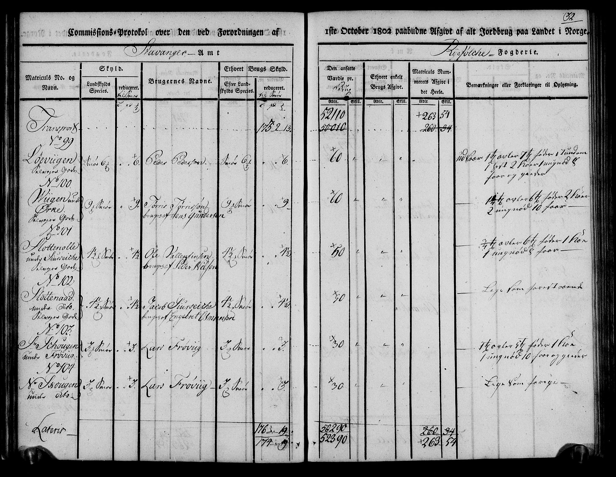 Rentekammeret inntil 1814, Realistisk ordnet avdeling, AV/RA-EA-4070/N/Ne/Nea/L0103: Ryfylke fogderi. Kommisjonsprotokoll for Vats, Vikedal, Sauda og Suldal skipreider, 1803, p. 33