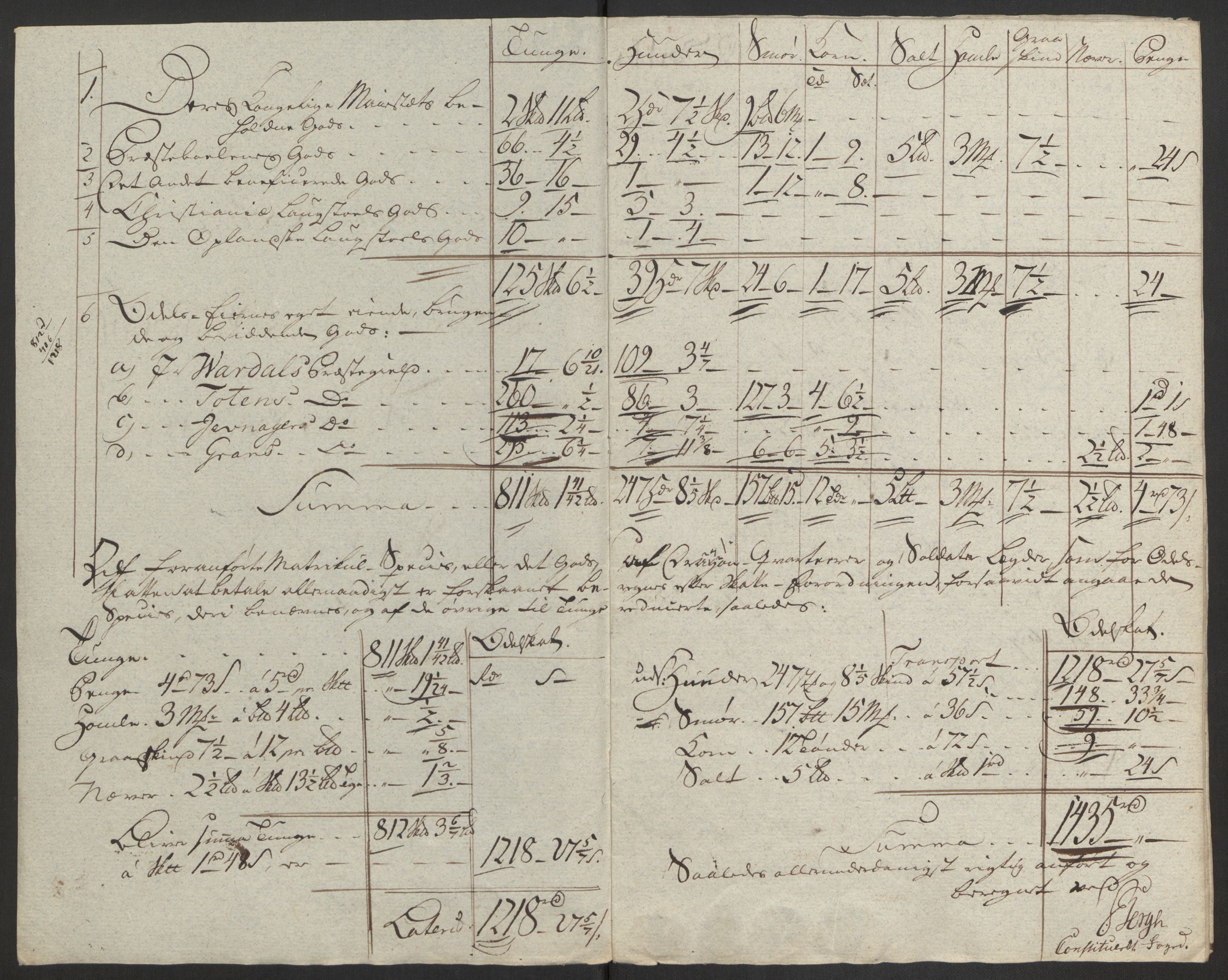 Rentekammeret inntil 1814, Reviderte regnskaper, Fogderegnskap, AV/RA-EA-4092/R19/L1374: Fogderegnskap Toten, Hadeland og Vardal, 1787, p. 211