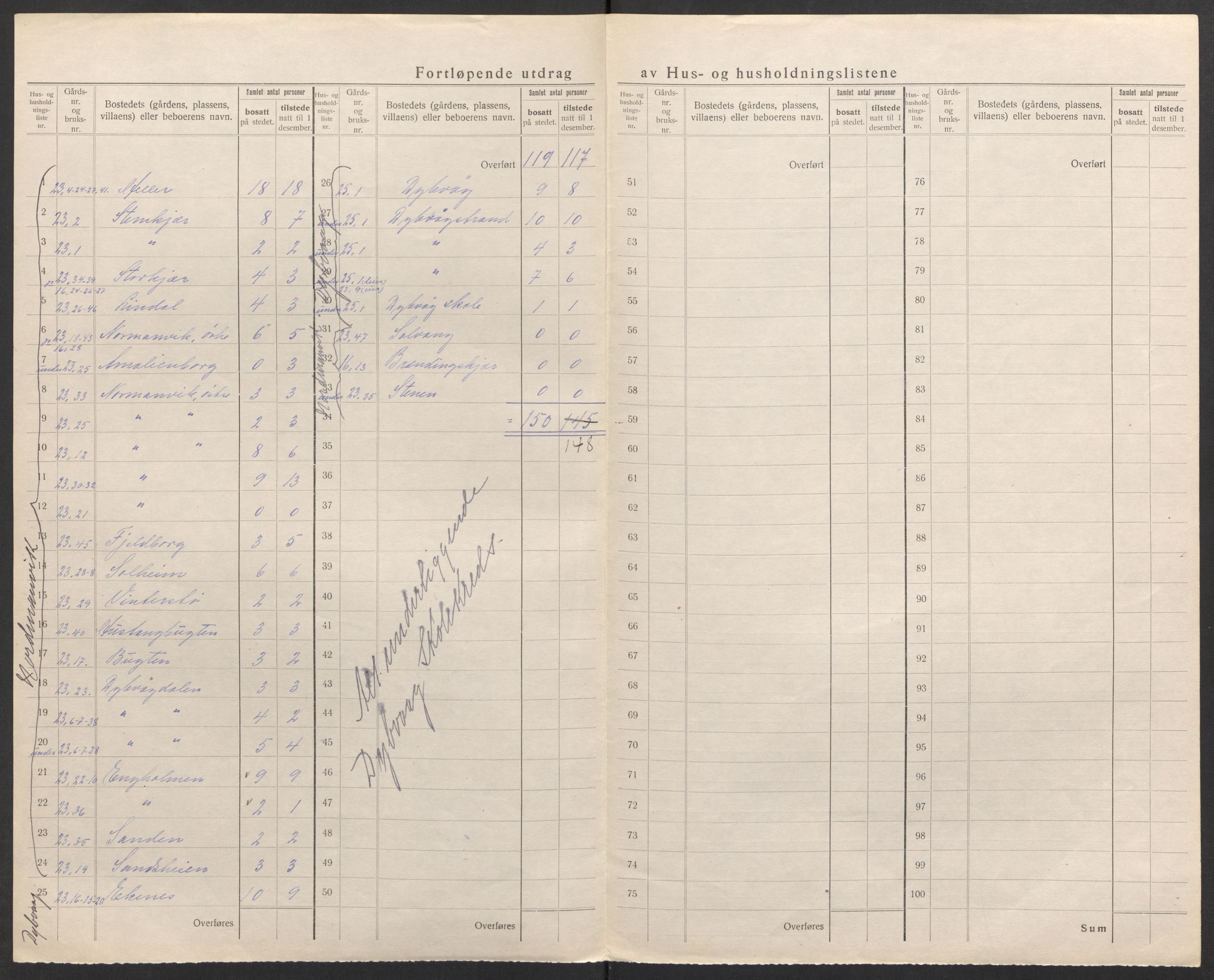 SAK, 1920 census for Dypvåg, 1920, p. 34