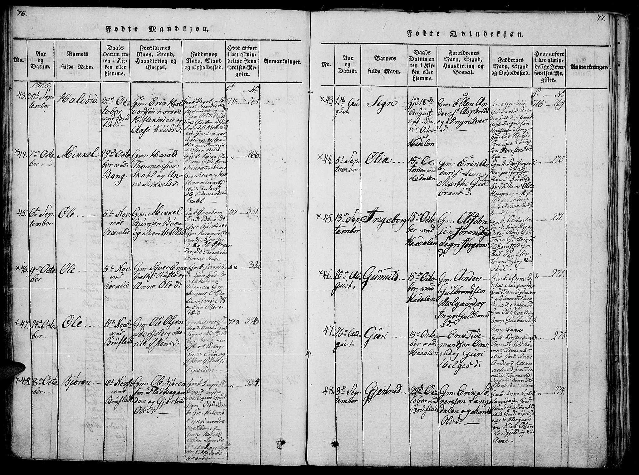 Sør-Aurdal prestekontor, SAH/PREST-128/H/Ha/Haa/L0002: Parish register (official) no. 2, 1815-1840, p. 76-77