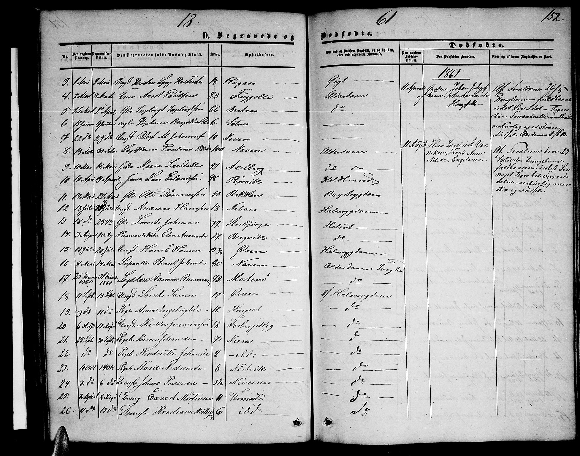 Ministerialprotokoller, klokkerbøker og fødselsregistre - Nordland, AV/SAT-A-1459/814/L0229: Parish register (copy) no. 814C02, 1859-1883, p. 152