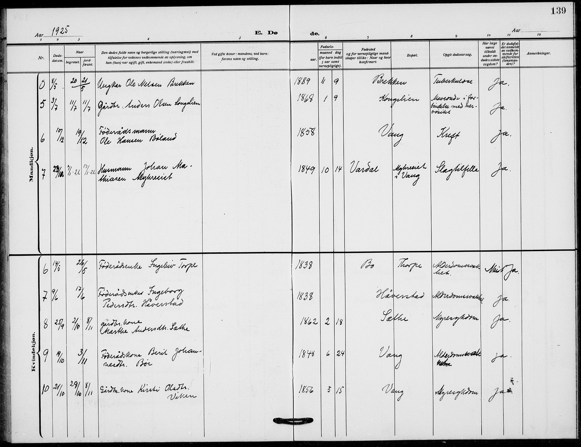 Vang prestekontor, Valdres, SAH/PREST-140/H/Hb/L0012: Parish register (copy) no. 12, 1919-1937, p. 139