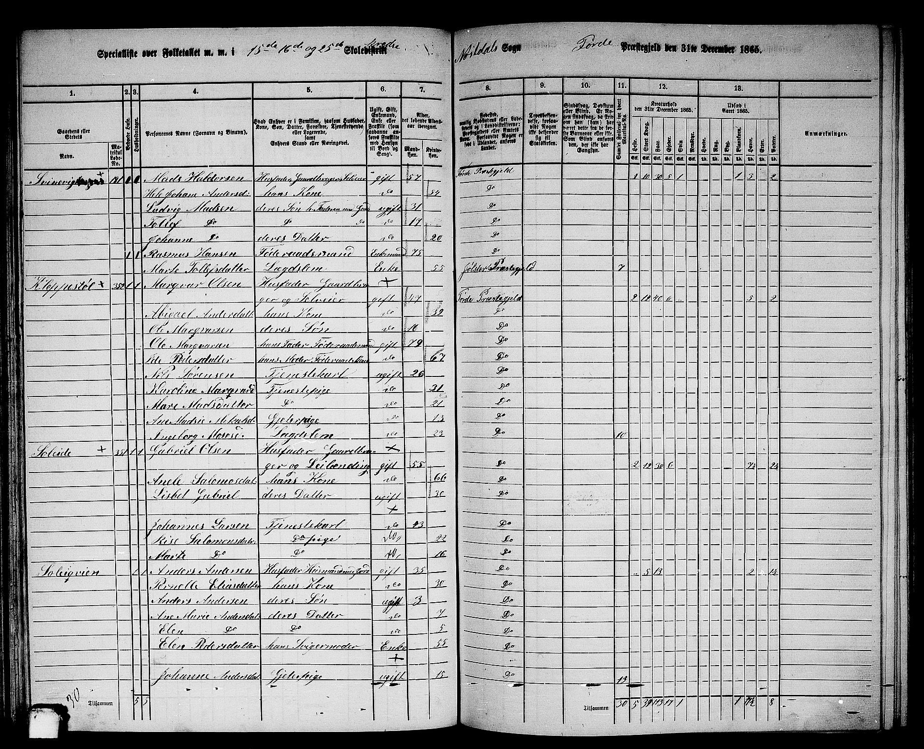 RA, 1865 census for Førde, 1865, p. 128