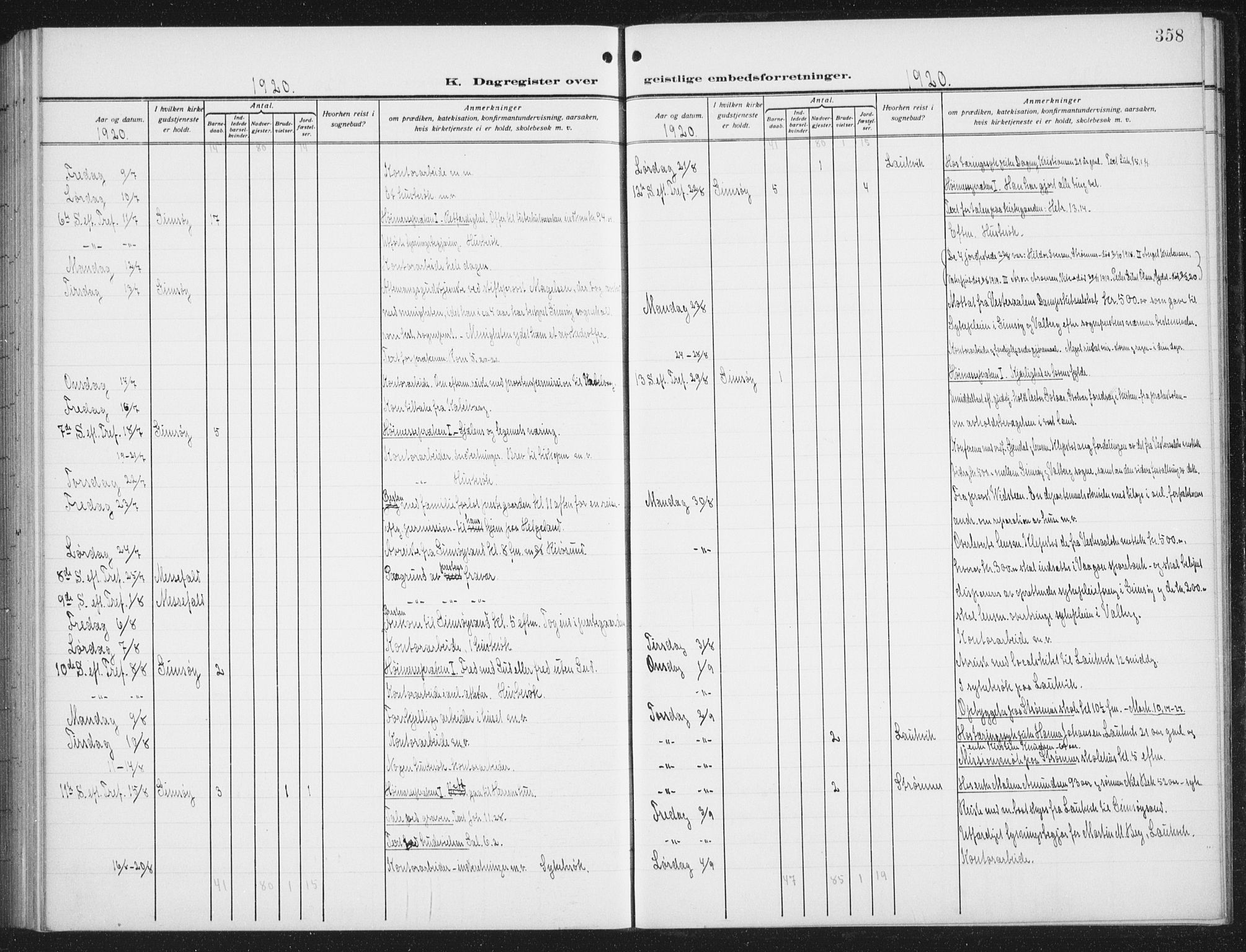 Ministerialprotokoller, klokkerbøker og fødselsregistre - Nordland, AV/SAT-A-1459/876/L1106: Parish register (copy) no. 876C05, 1915-1942, p. 358