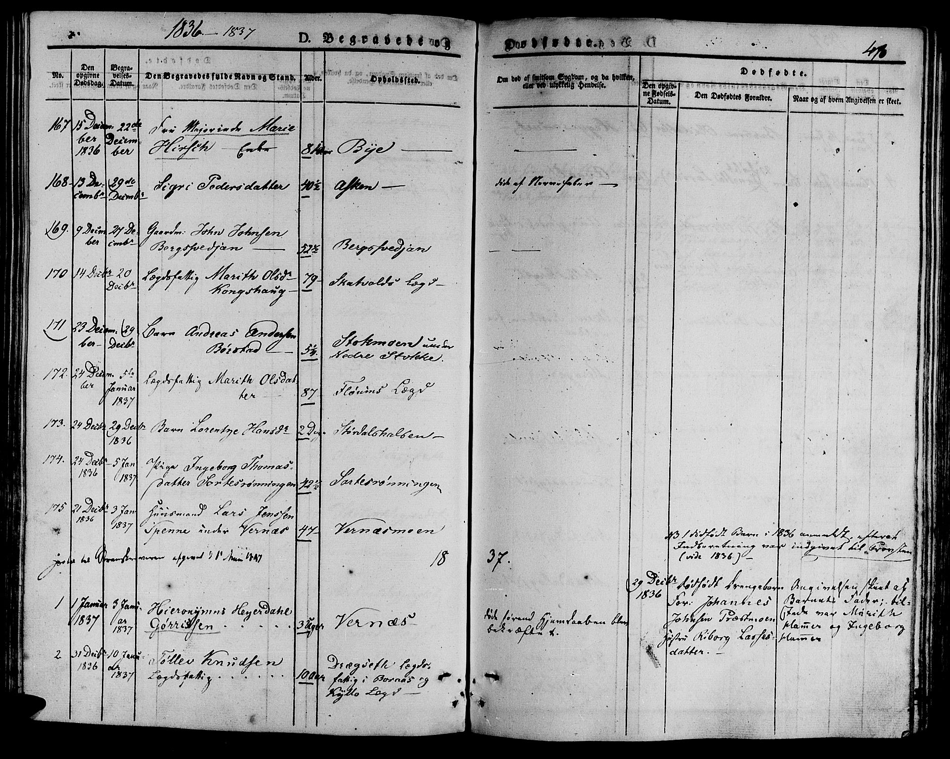 Ministerialprotokoller, klokkerbøker og fødselsregistre - Nord-Trøndelag, SAT/A-1458/709/L0072: Parish register (official) no. 709A12, 1833-1844, p. 470