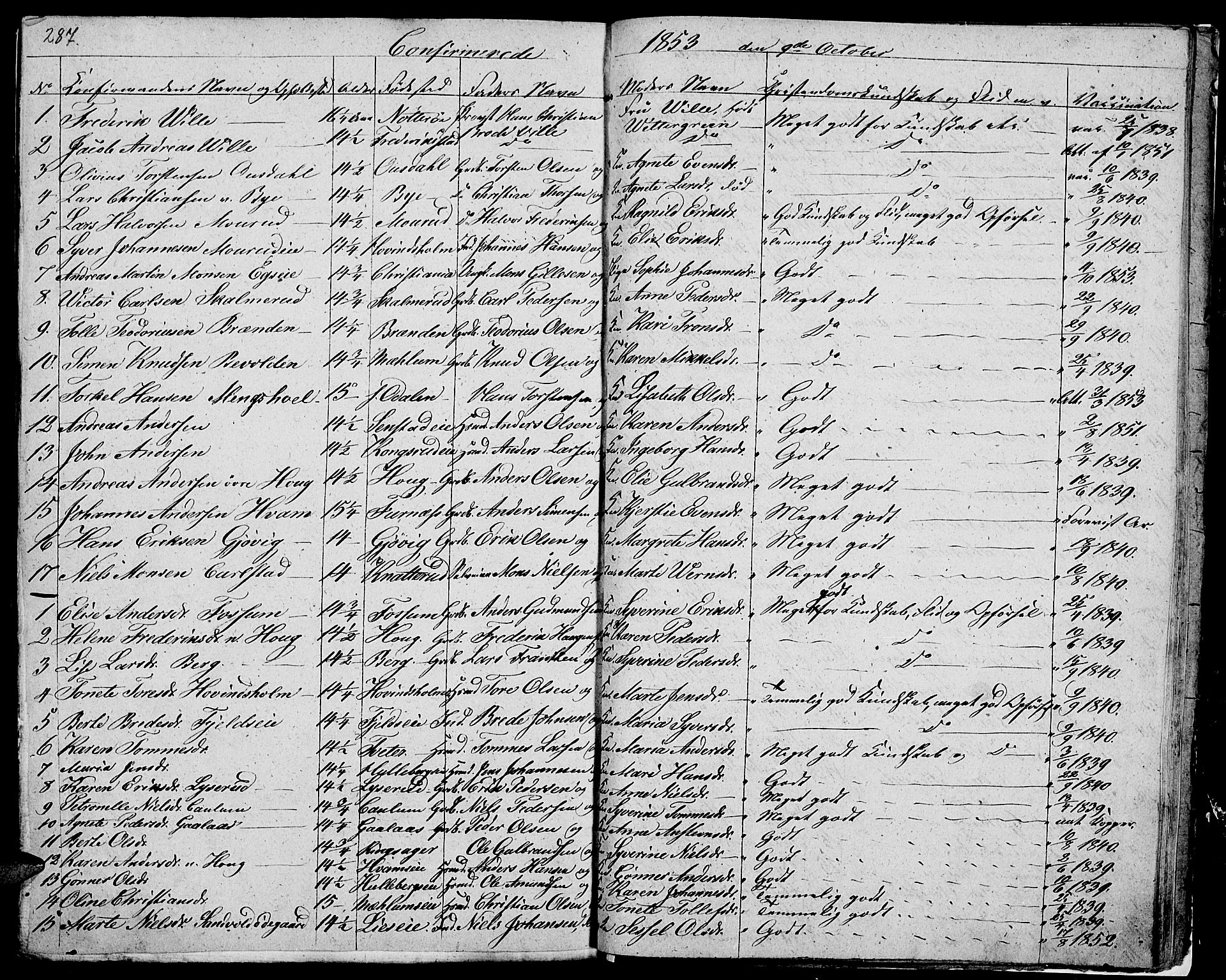 Nes prestekontor, Hedmark, SAH/PREST-020/L/La/L0004: Parish register (copy) no. 4, 1832-1861, p. 287