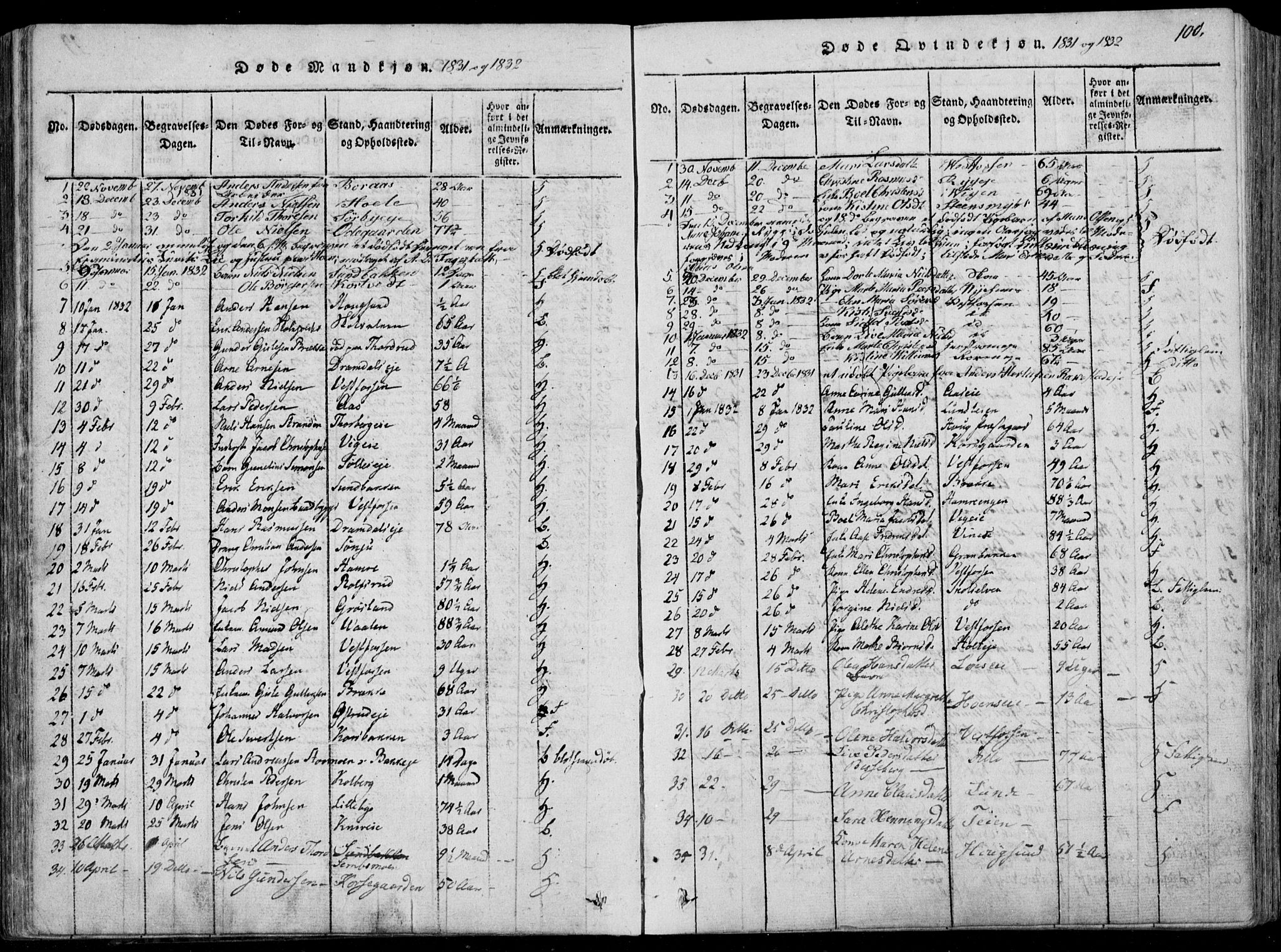 Eiker kirkebøker, SAKO/A-4/F/Fa/L0012: Parish register (official) no. I 12, 1827-1832, p. 100
