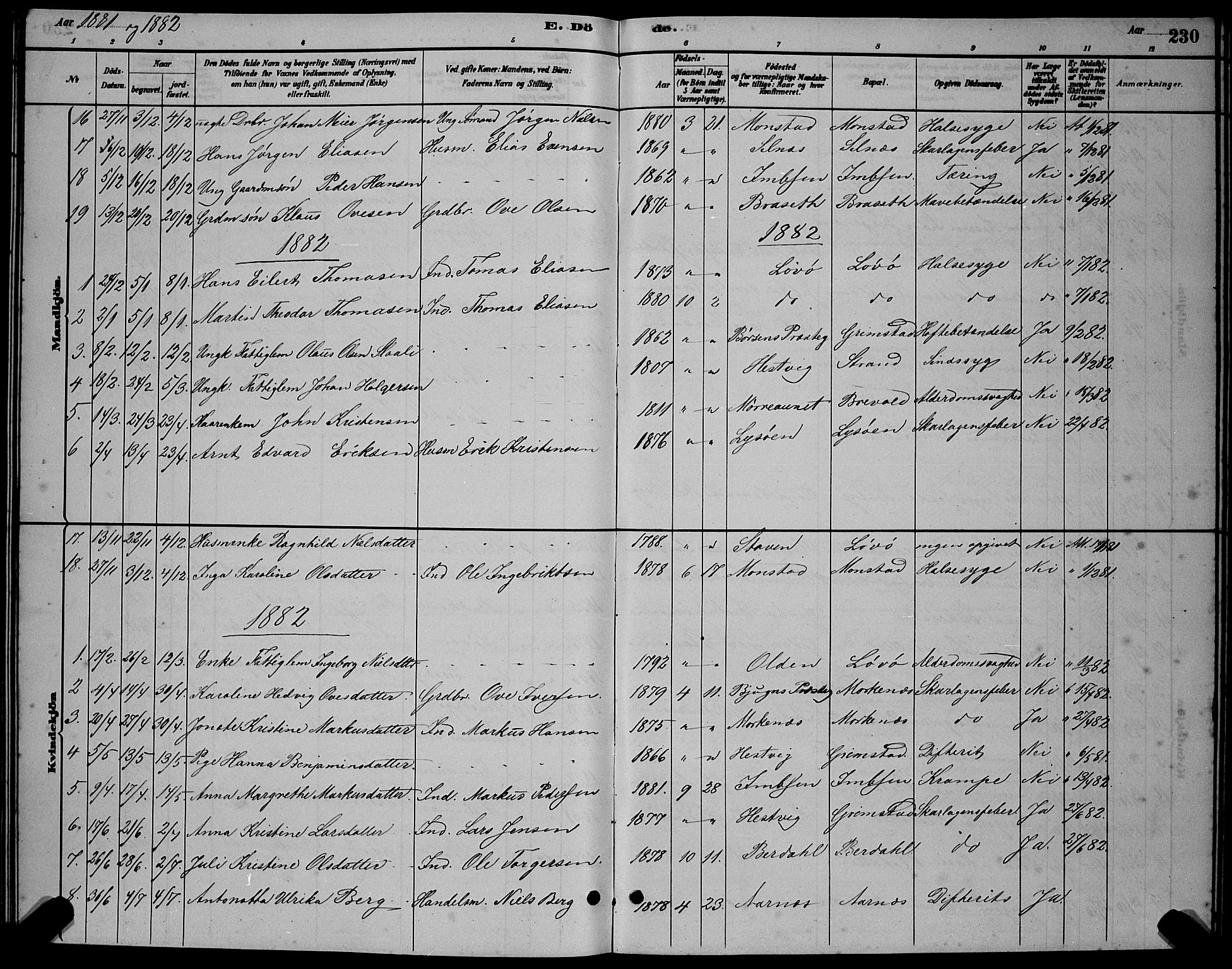 Ministerialprotokoller, klokkerbøker og fødselsregistre - Sør-Trøndelag, SAT/A-1456/655/L0687: Parish register (copy) no. 655C03, 1880-1898, p. 230