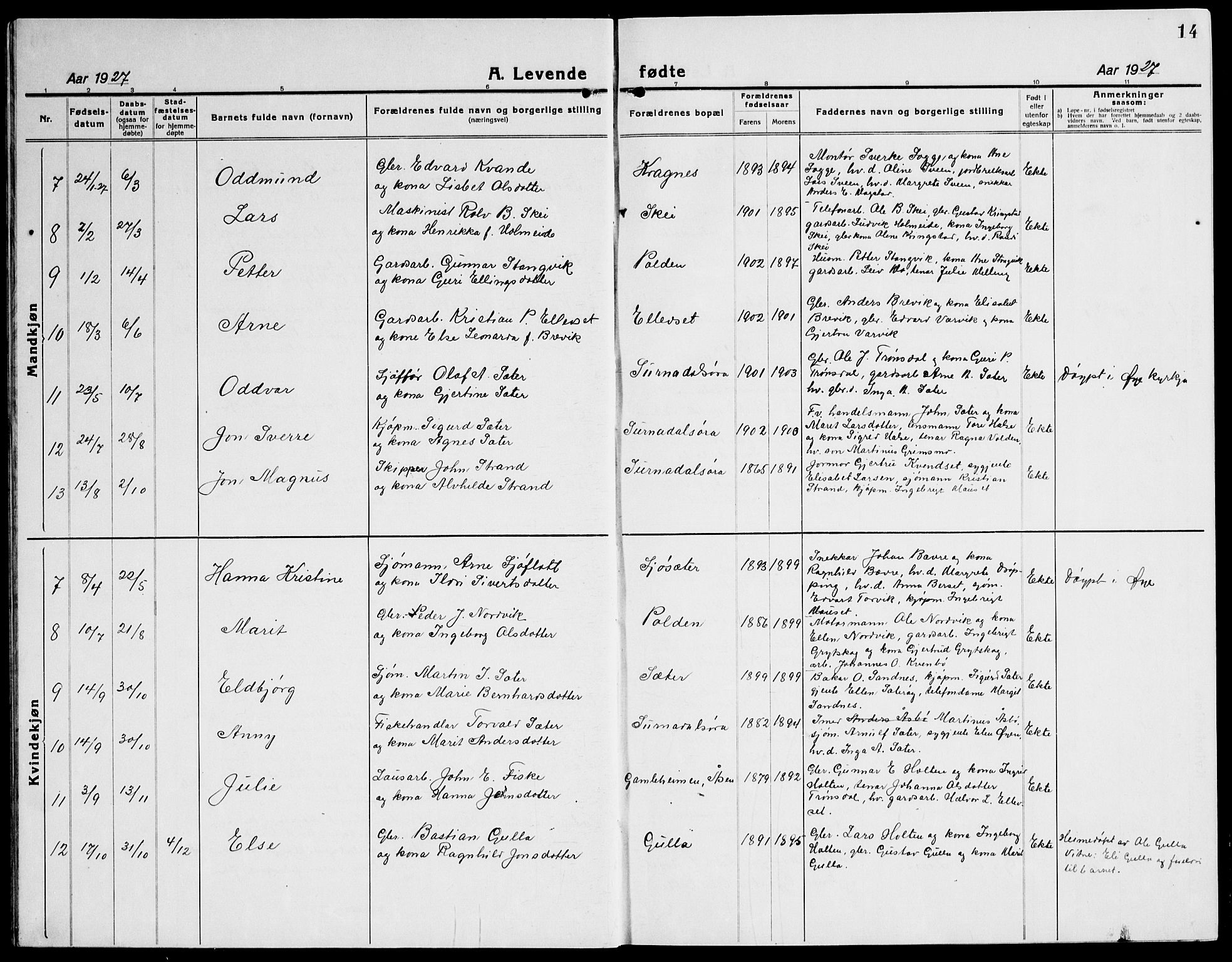 Ministerialprotokoller, klokkerbøker og fødselsregistre - Møre og Romsdal, AV/SAT-A-1454/596/L1060: Parish register (copy) no. 596C03, 1923-1944, p. 14