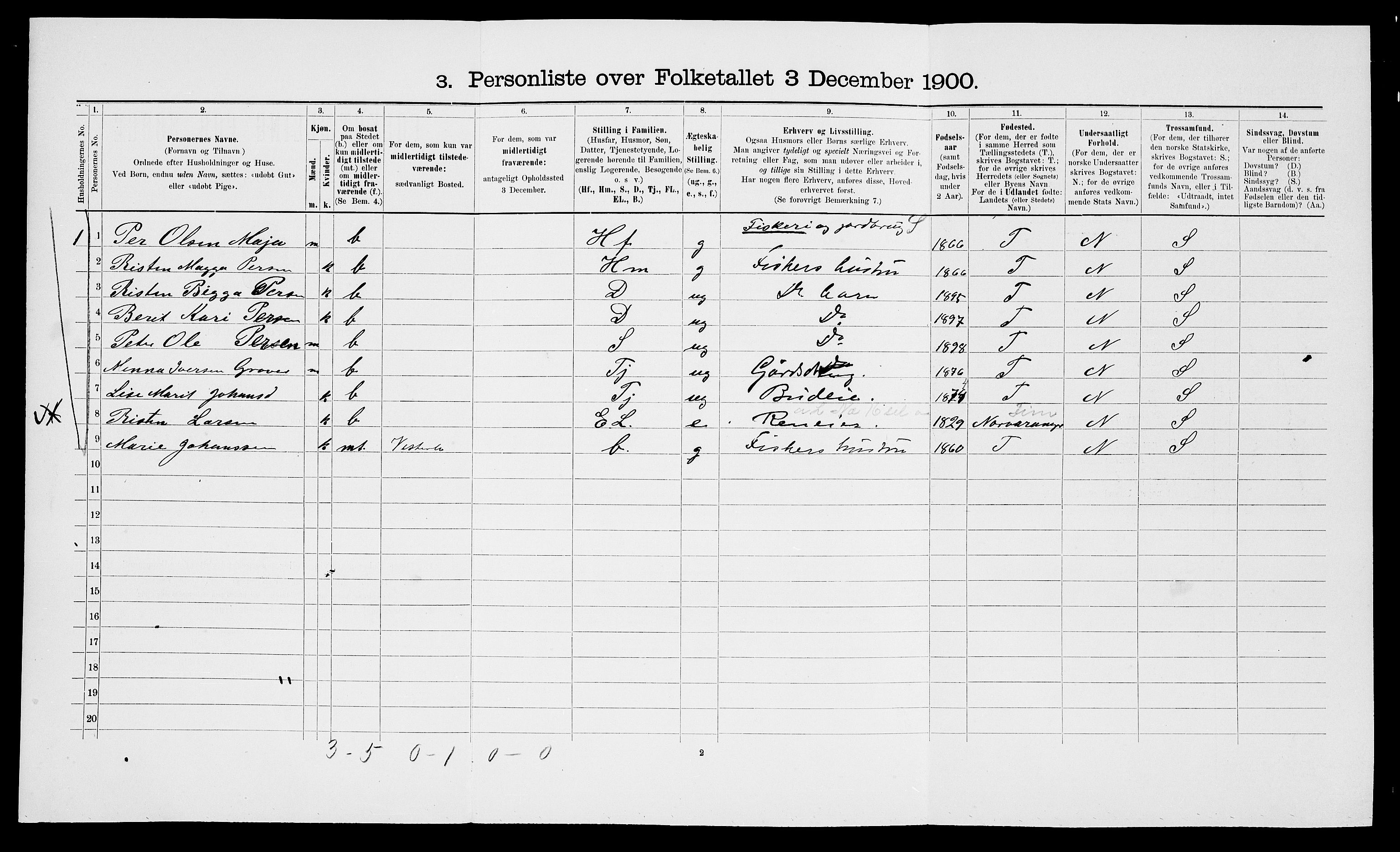 SATØ, 1900 census for Nesseby, 1900, p. 215