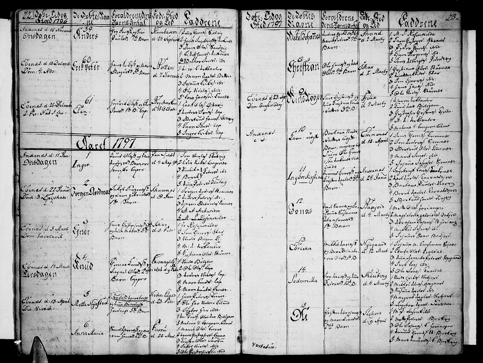 Ministerialprotokoller, klokkerbøker og fødselsregistre - Nordland, SAT/A-1459/863/L0893: Parish register (official) no. 863A05, 1794-1821, p. 22-23
