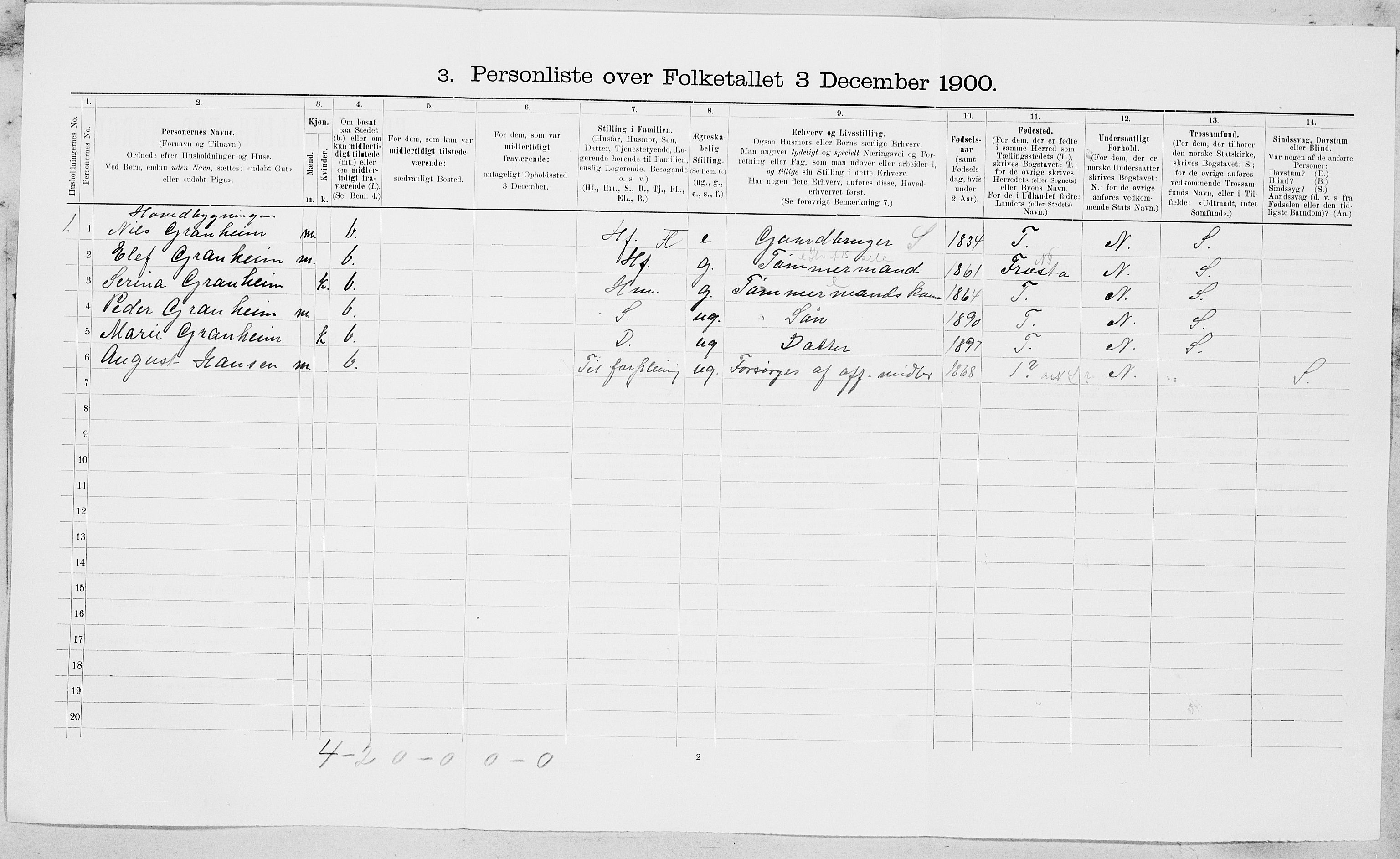 , 1900 census for Malvik, 1900, p. 61