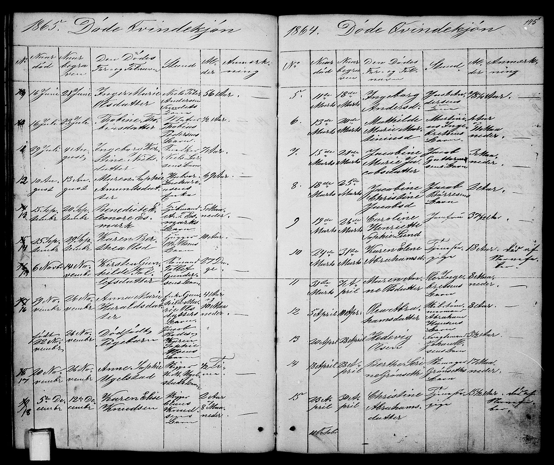 Brevik kirkebøker, SAKO/A-255/G/Ga/L0002: Parish register (copy) no. 2, 1846-1865, p. 145